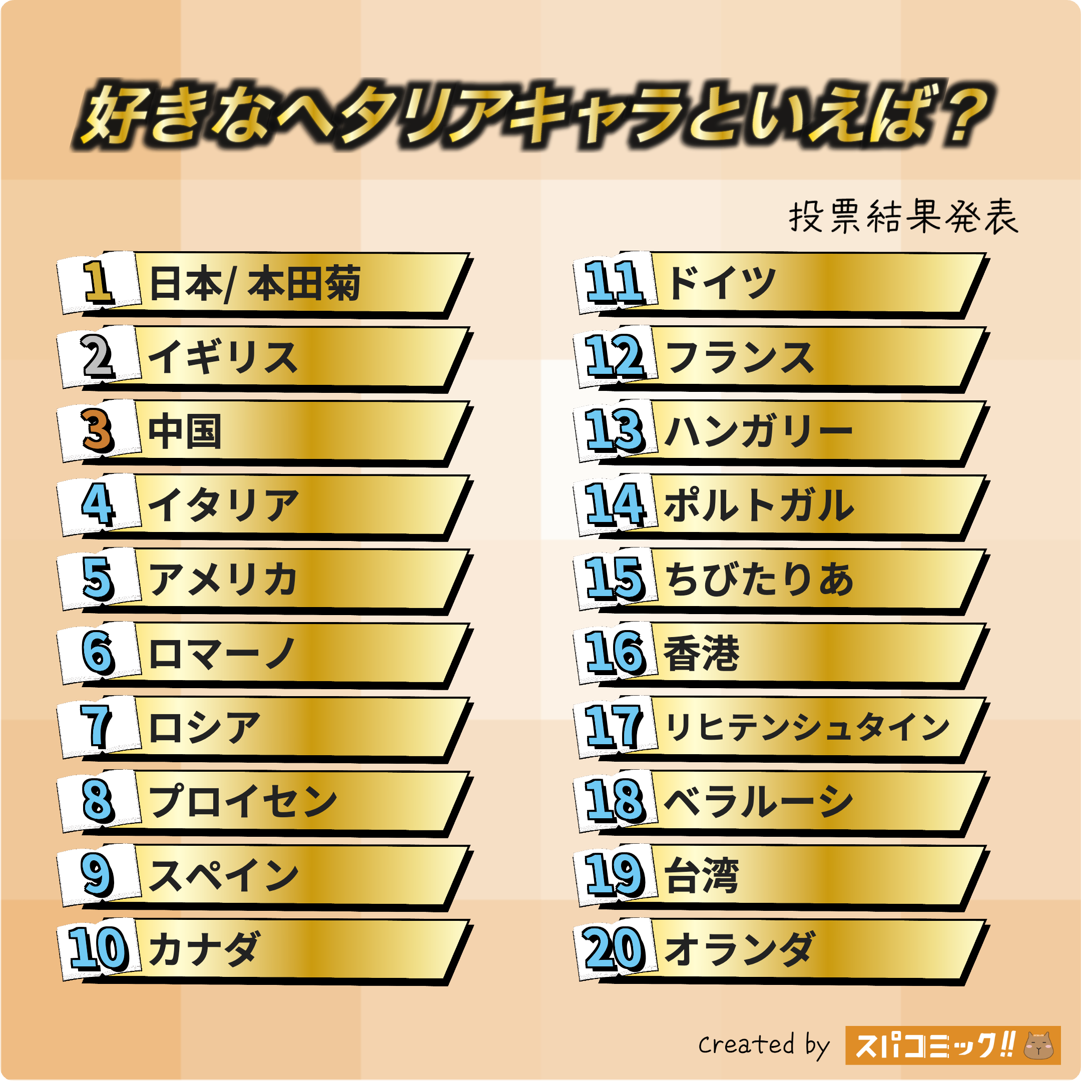 好きなヘタリアキャラといえば? 1〜20位