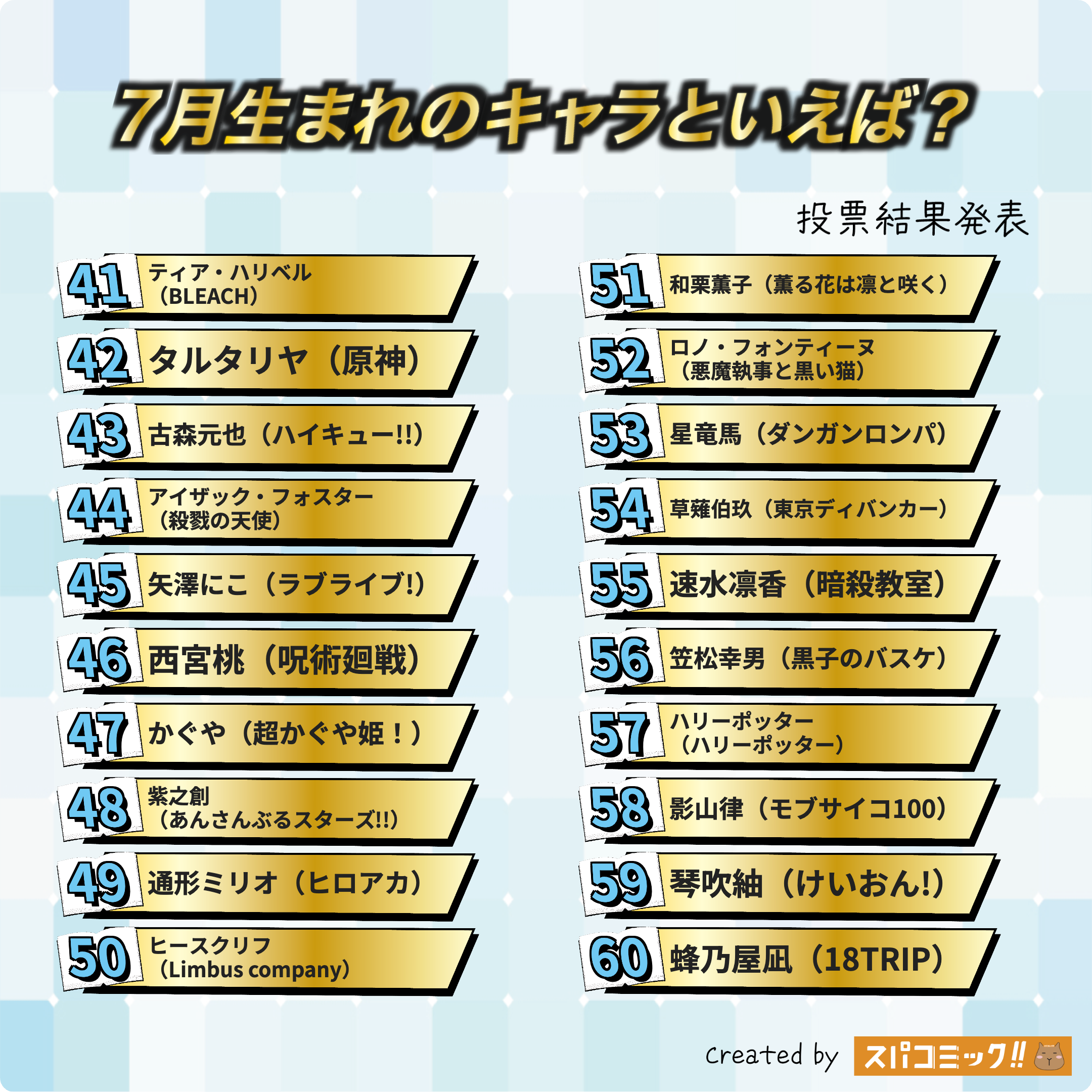 7月生まれのキャラといえば? 41〜60位