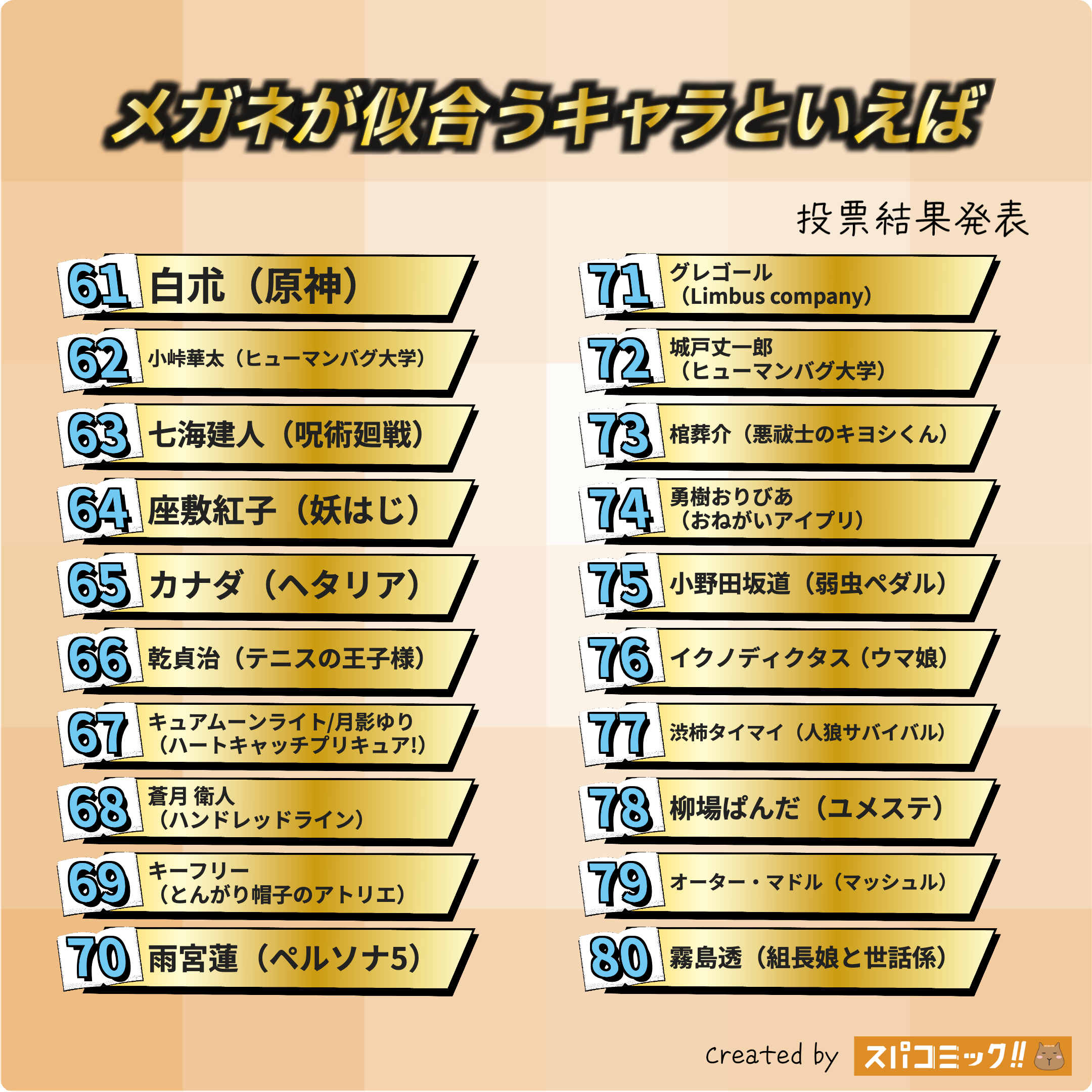 メガネが似合うキャラといえば 61〜80位