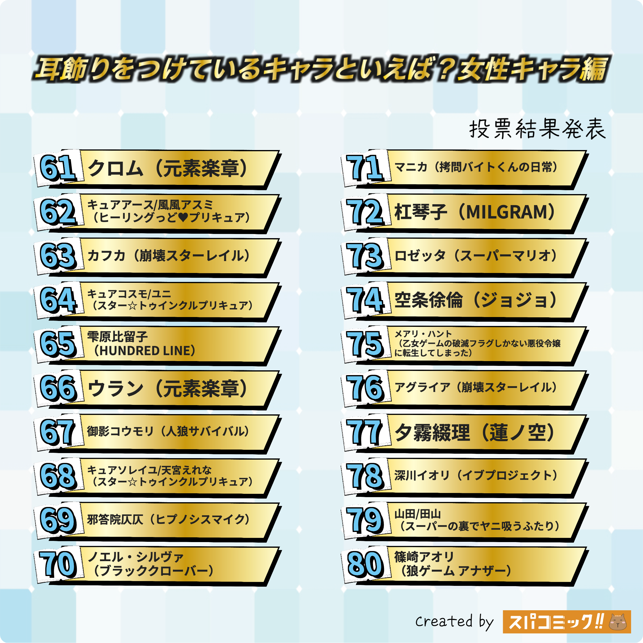 耳飾りをつけているキャラといえば?(女性キャラ) 61〜80位