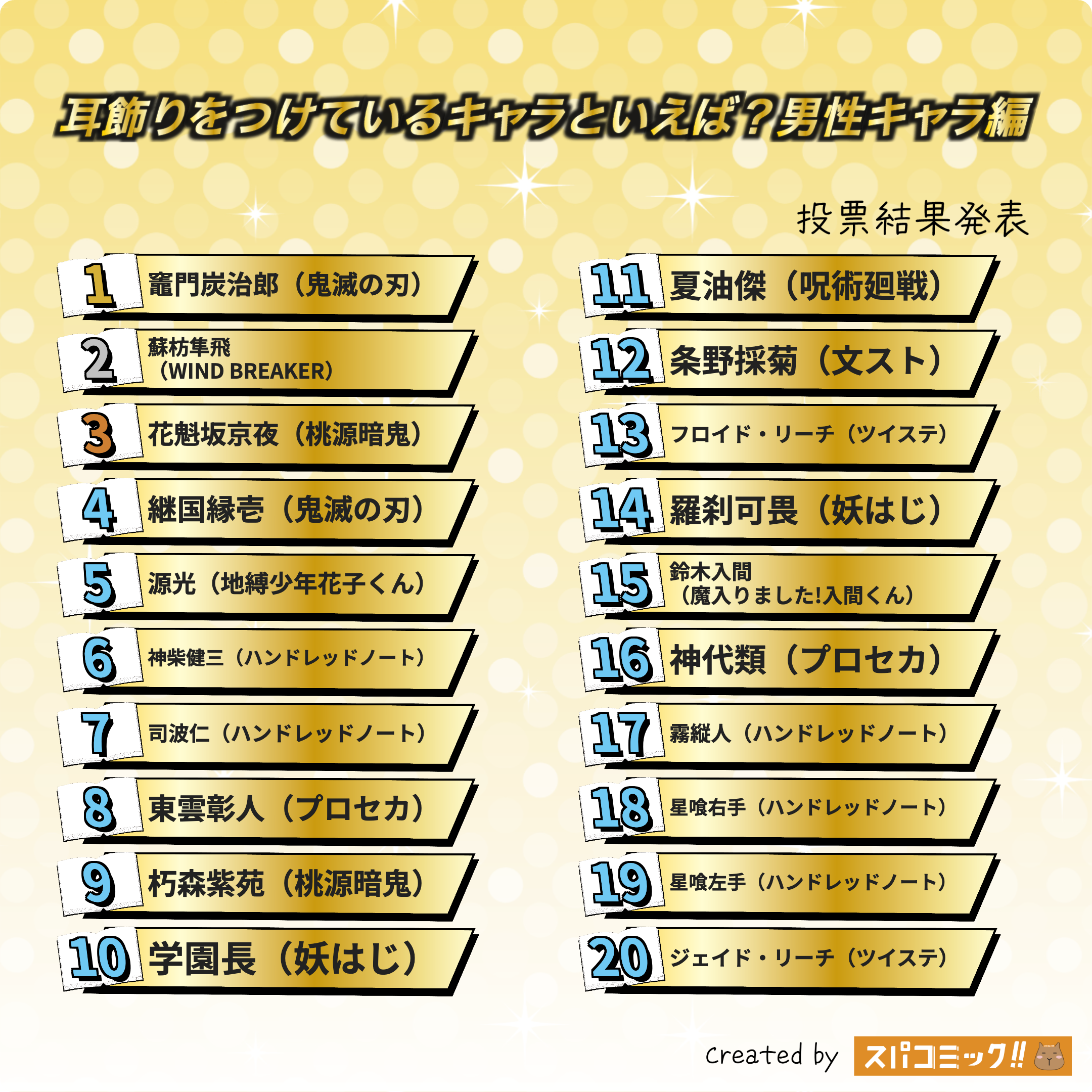耳飾りをつけているキャラといえば?(男性キャラ) 1〜20位