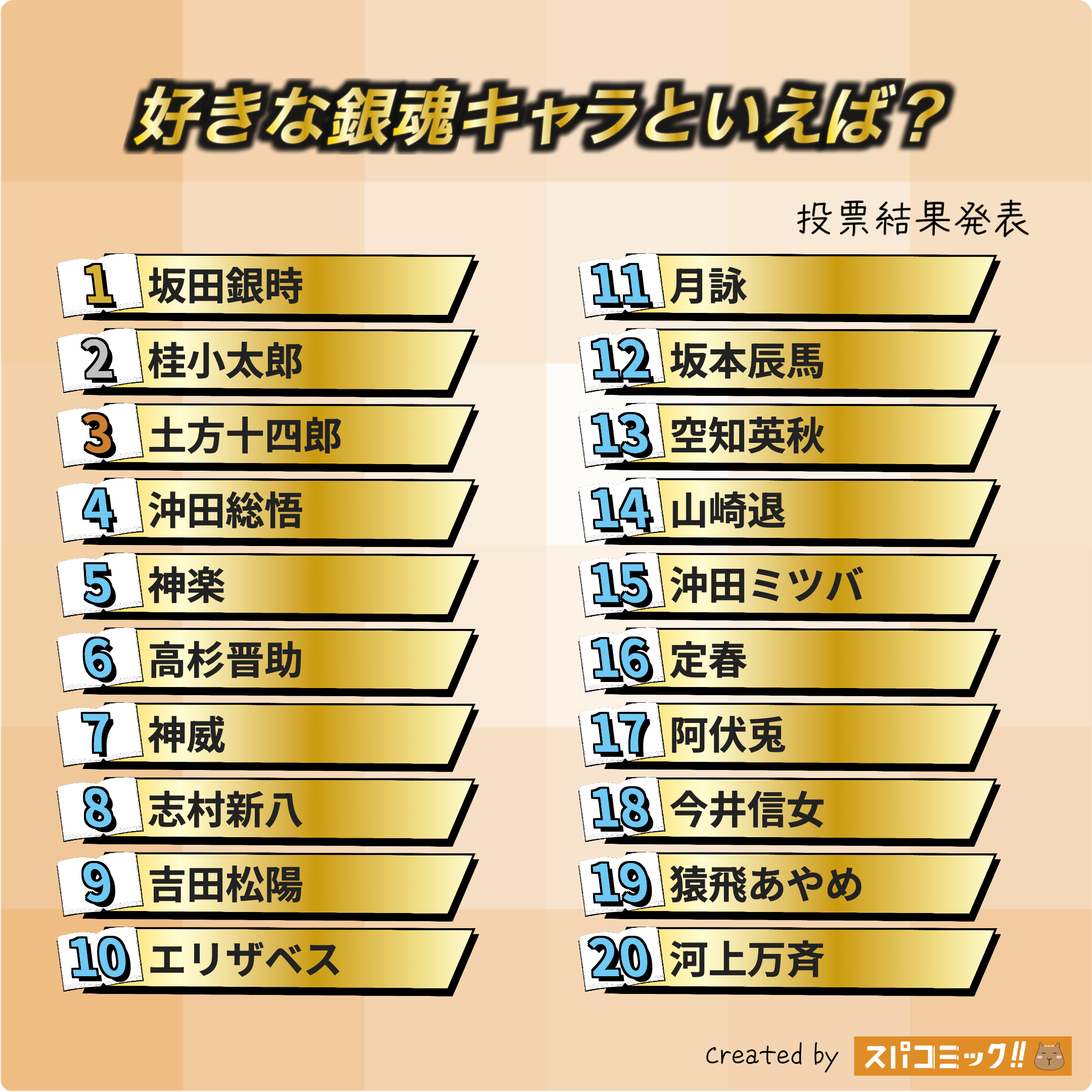 好きな銀魂キャラといえば? 1〜20位