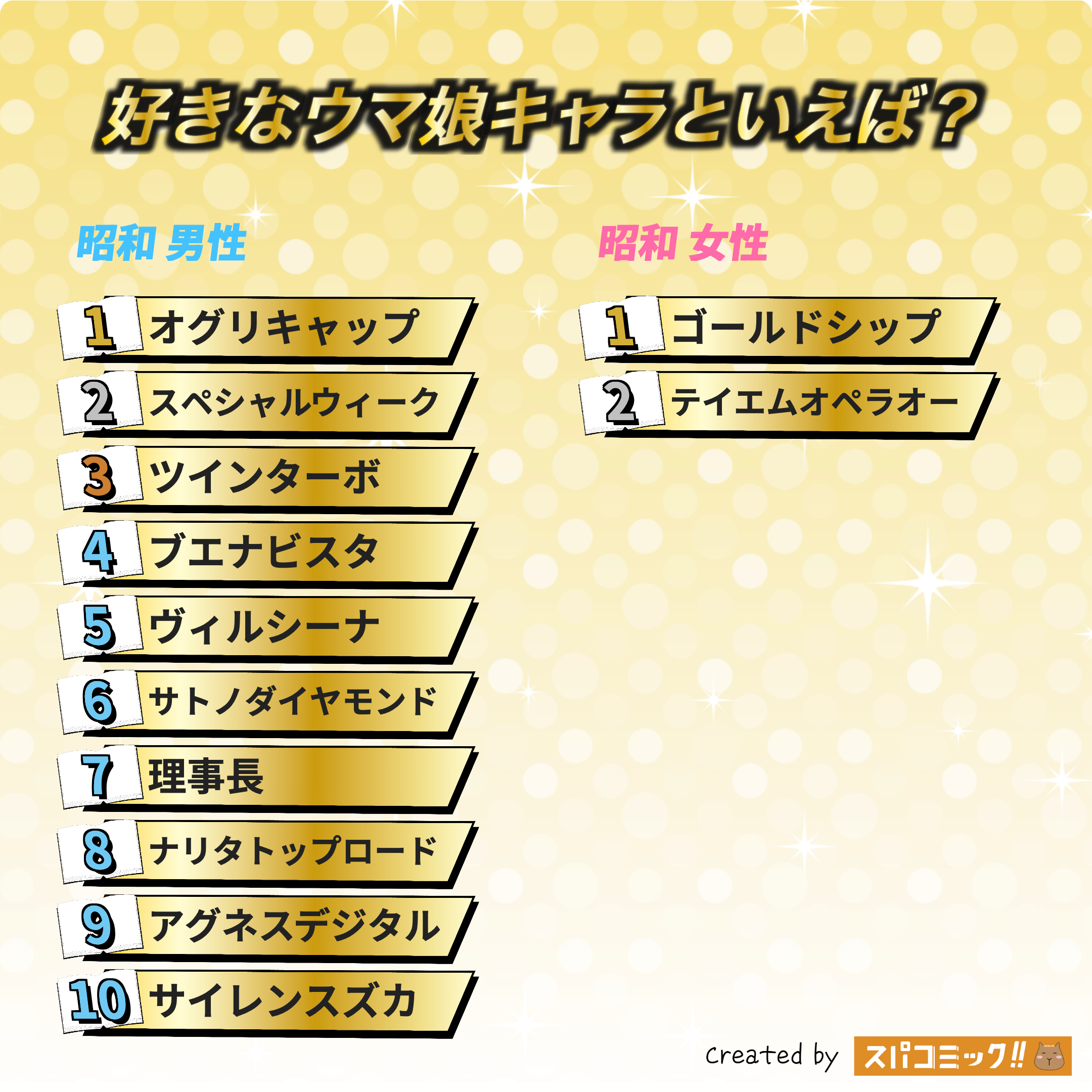 好きなウマ娘キャラといえば? 昭和版
