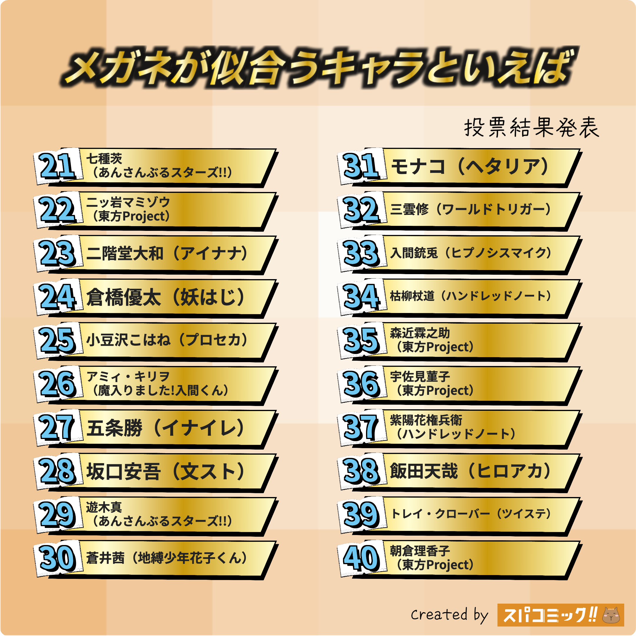 メガネが似合うキャラといえば 21〜40位