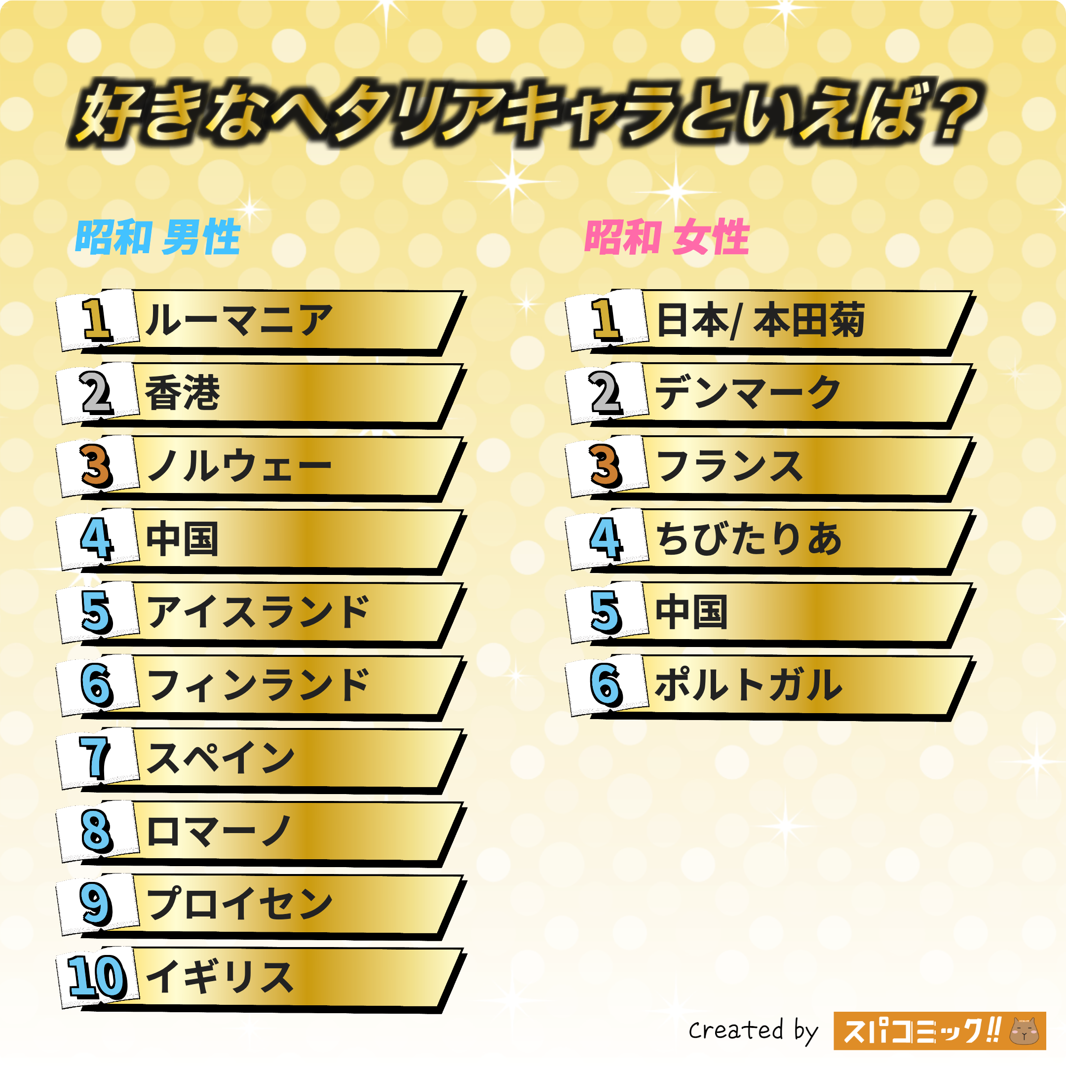 好きなヘタリアキャラといえば? 昭和版