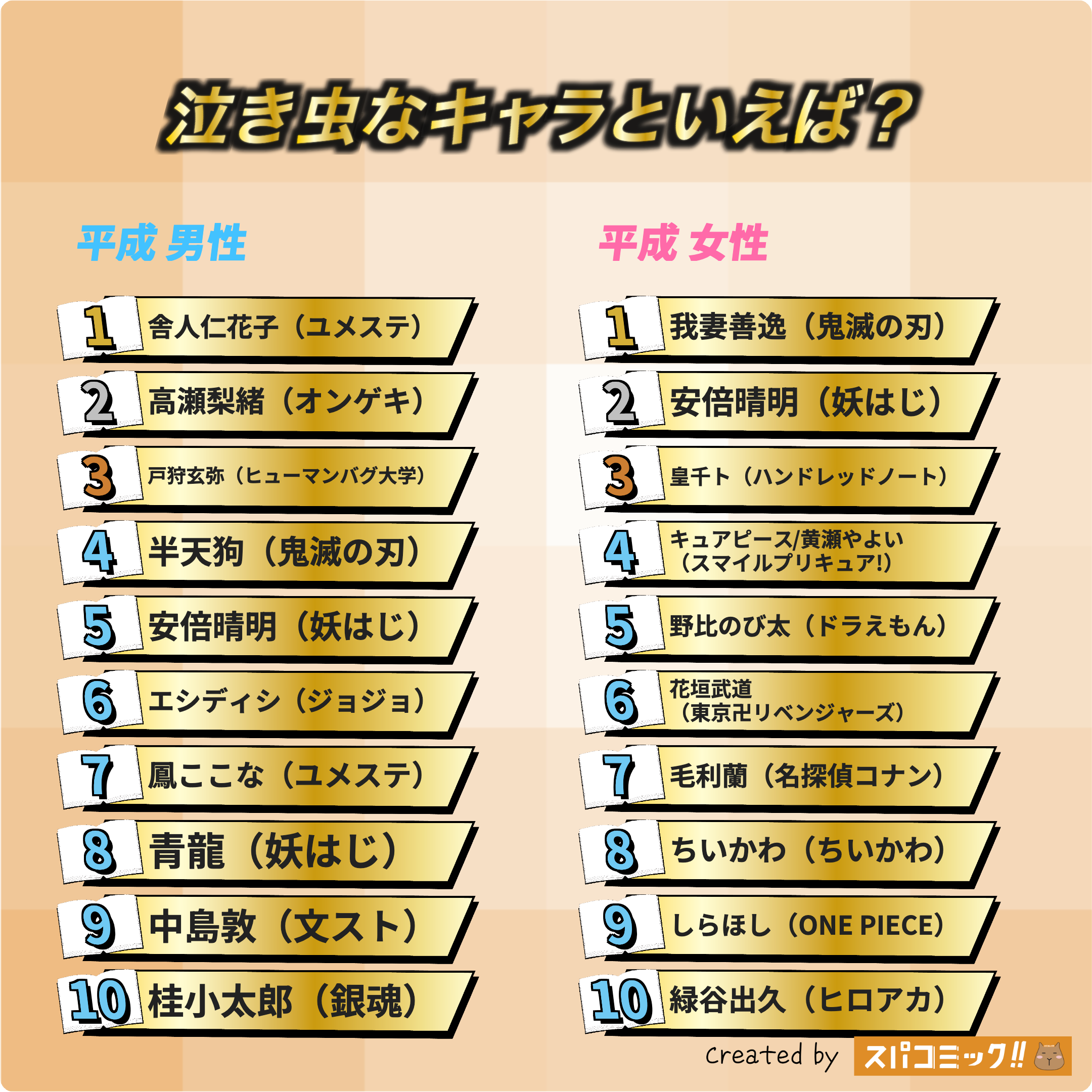 泣き虫なキャラといえば? 平成版