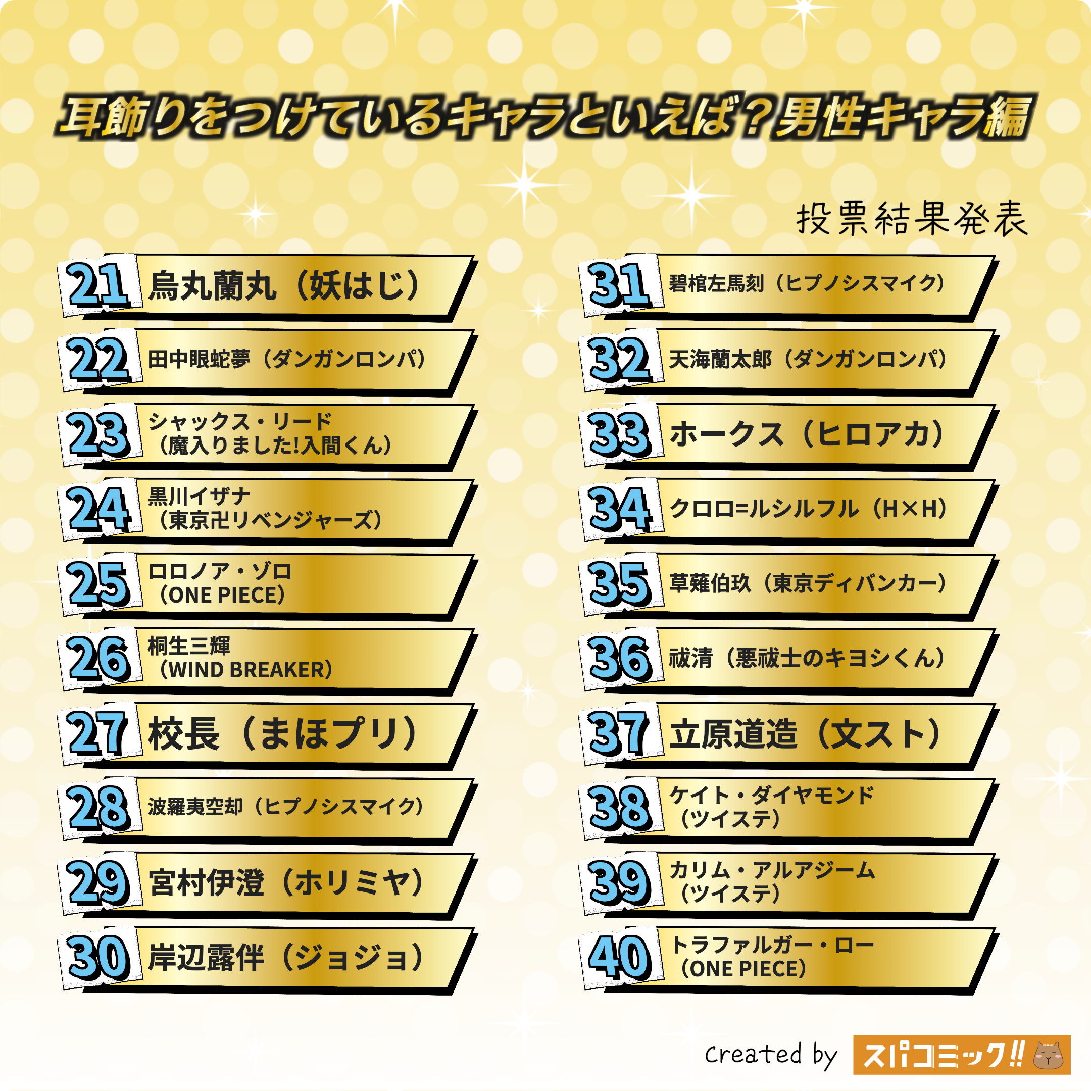 耳飾りをつけているキャラといえば?(男性キャラ) 21〜40位