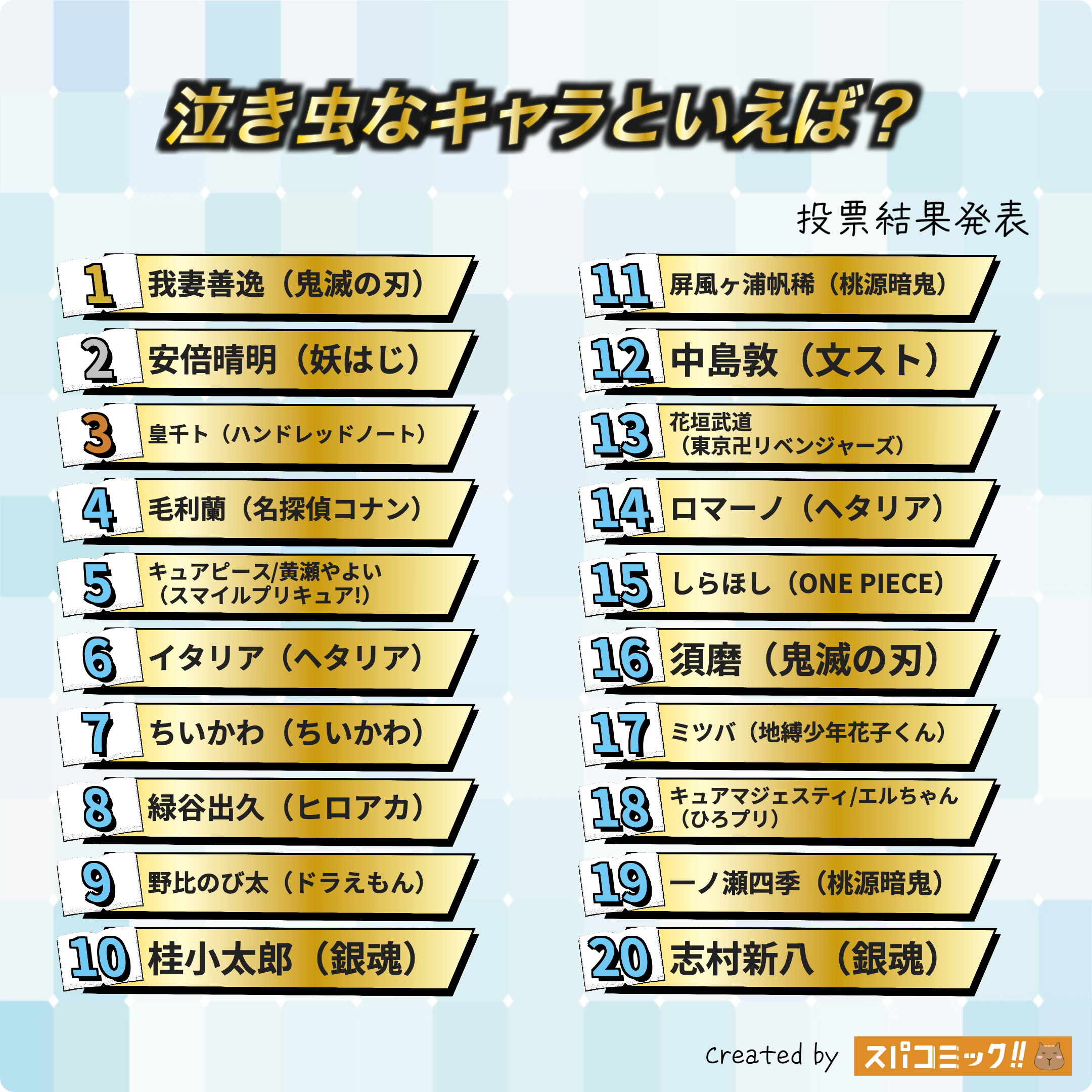 泣き虫なキャラといえば? 1〜20位