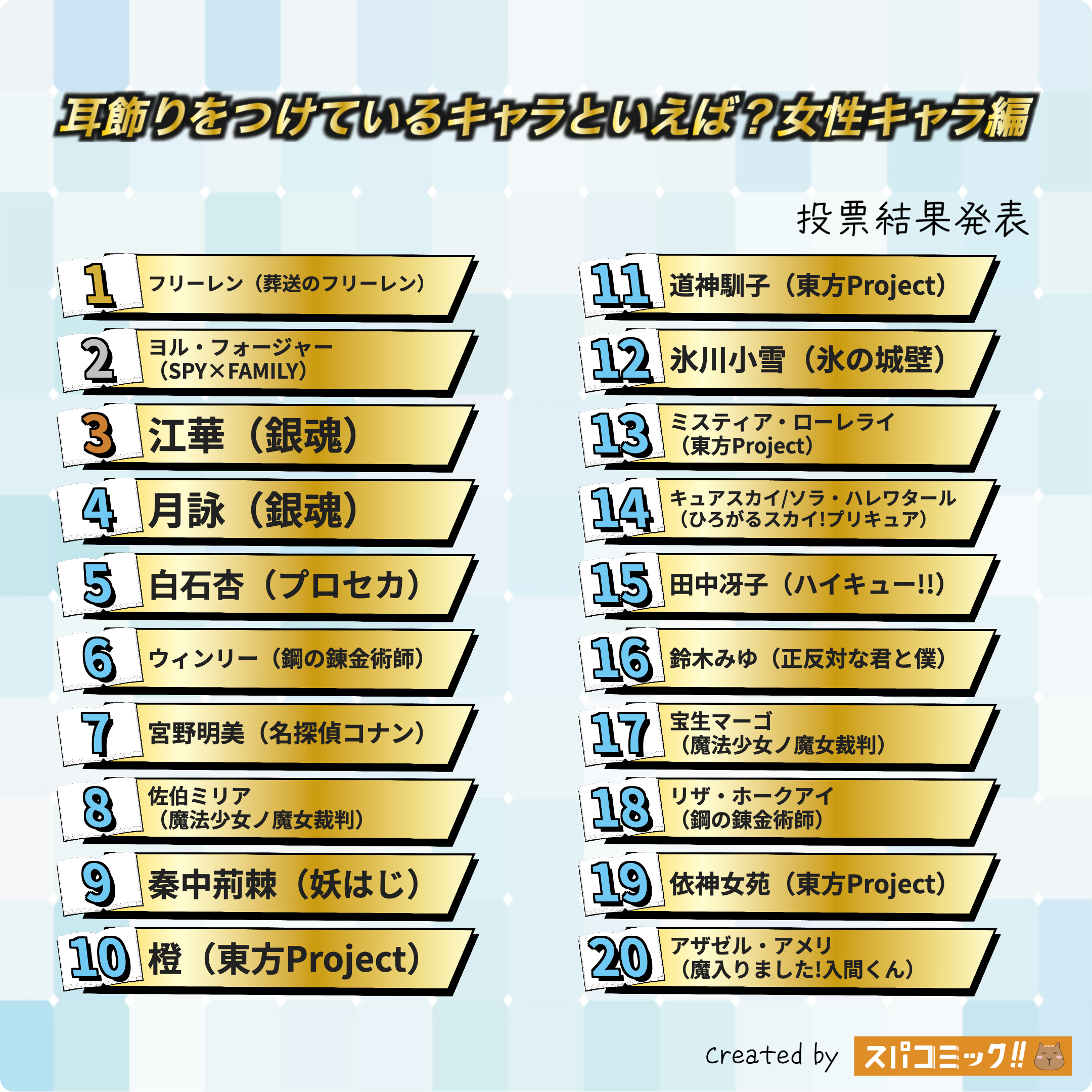 耳飾りをつけているキャラといえば?(女性キャラ) 1〜20位