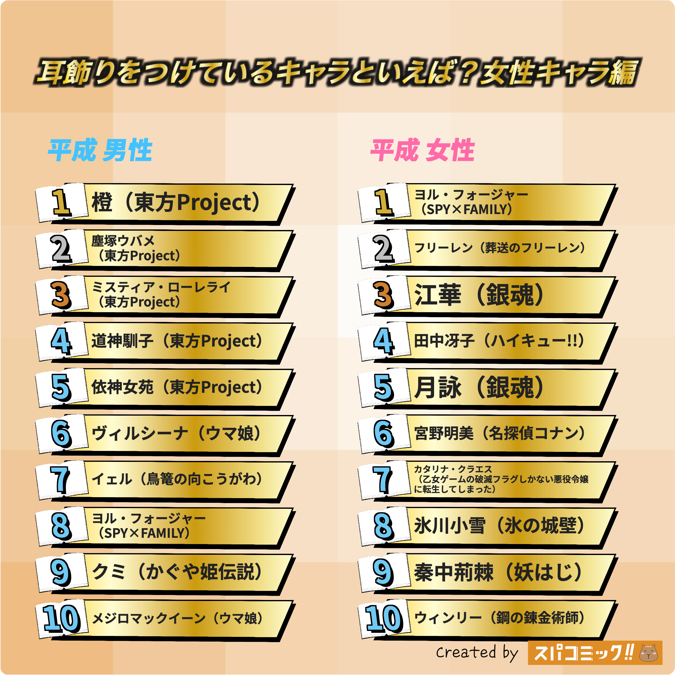 耳飾りをつけているキャラといえば?(女性キャラ) 平成版