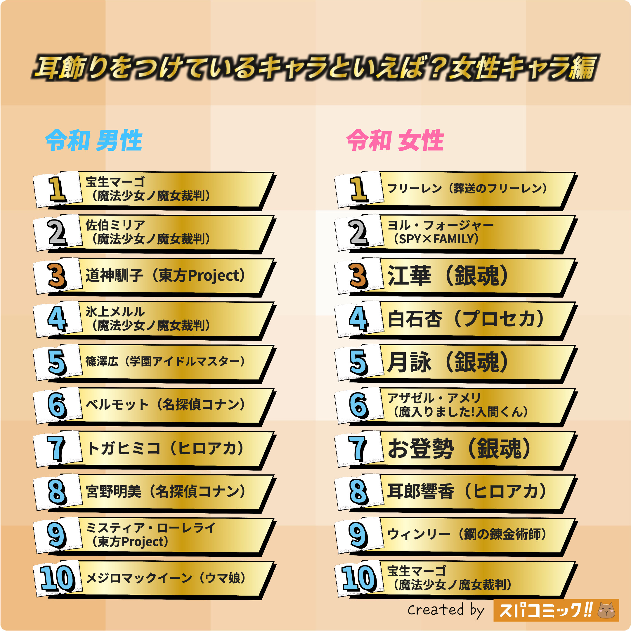 耳飾りをつけているキャラといえば?(女性キャラ) 令和版