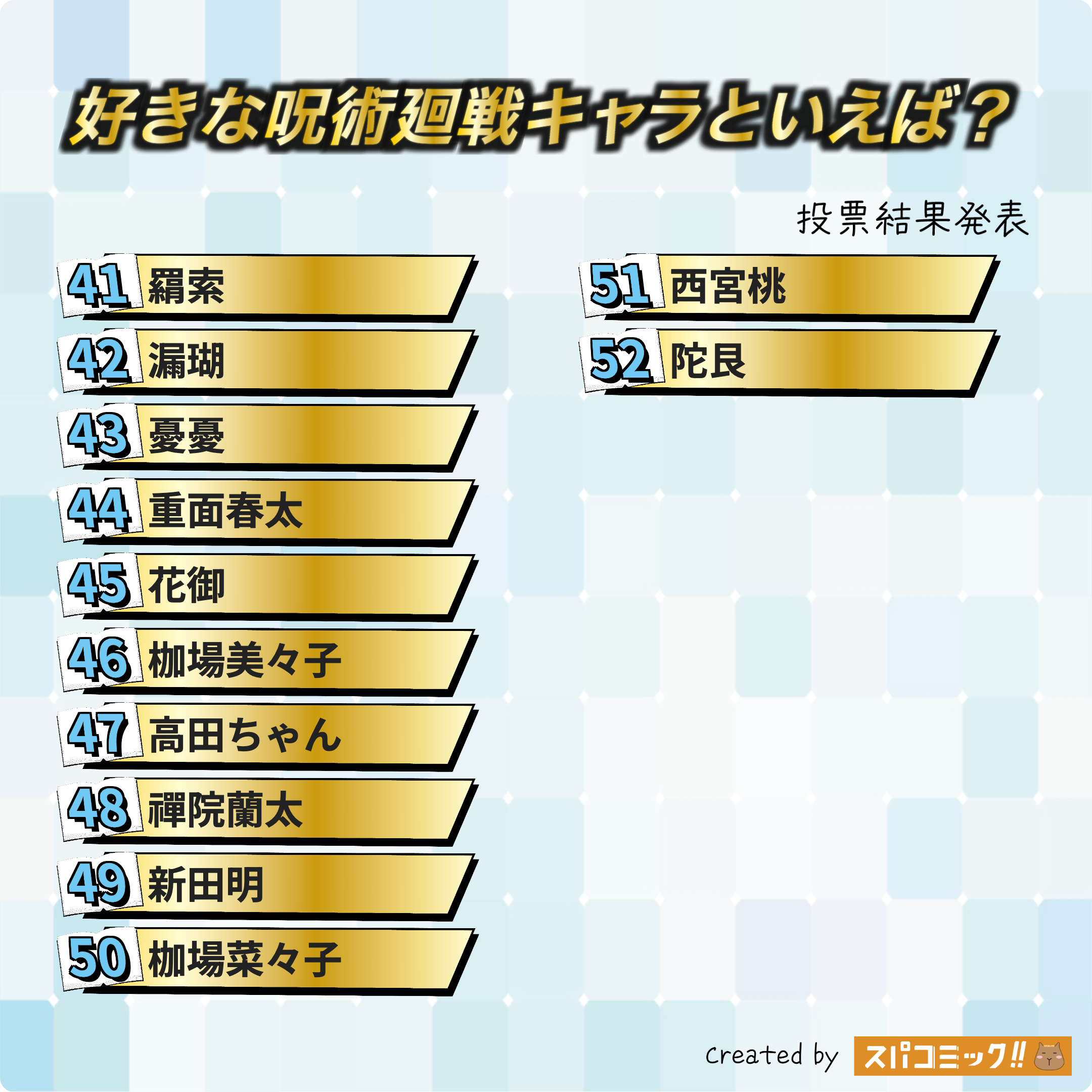 好きな呪術廻戦キャラといえば？ 41〜52位