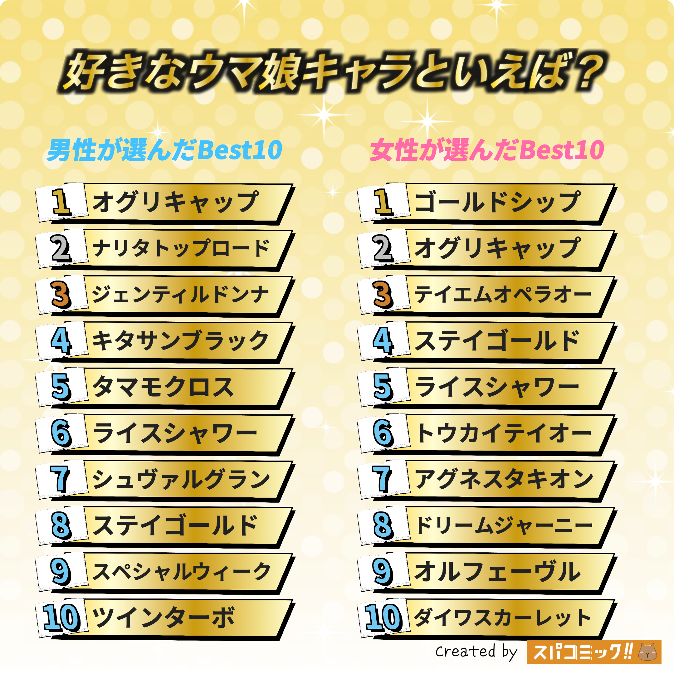 好きなウマ娘キャラといえば? 男女全体版