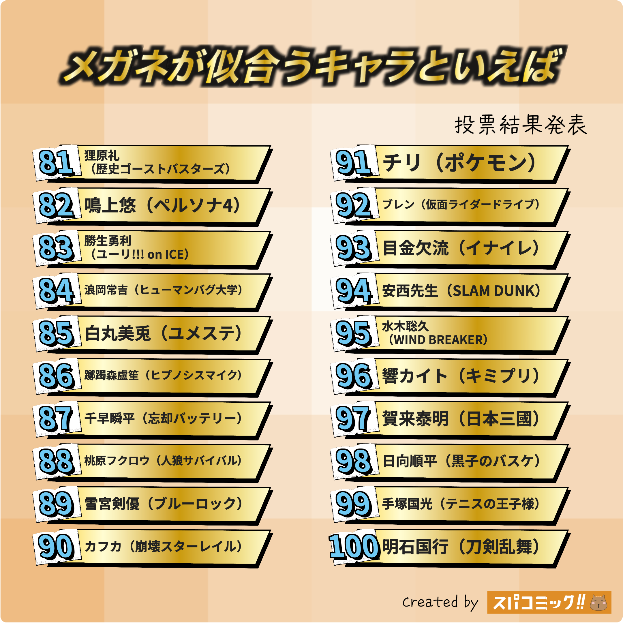 メガネが似合うキャラといえば 81〜100位
