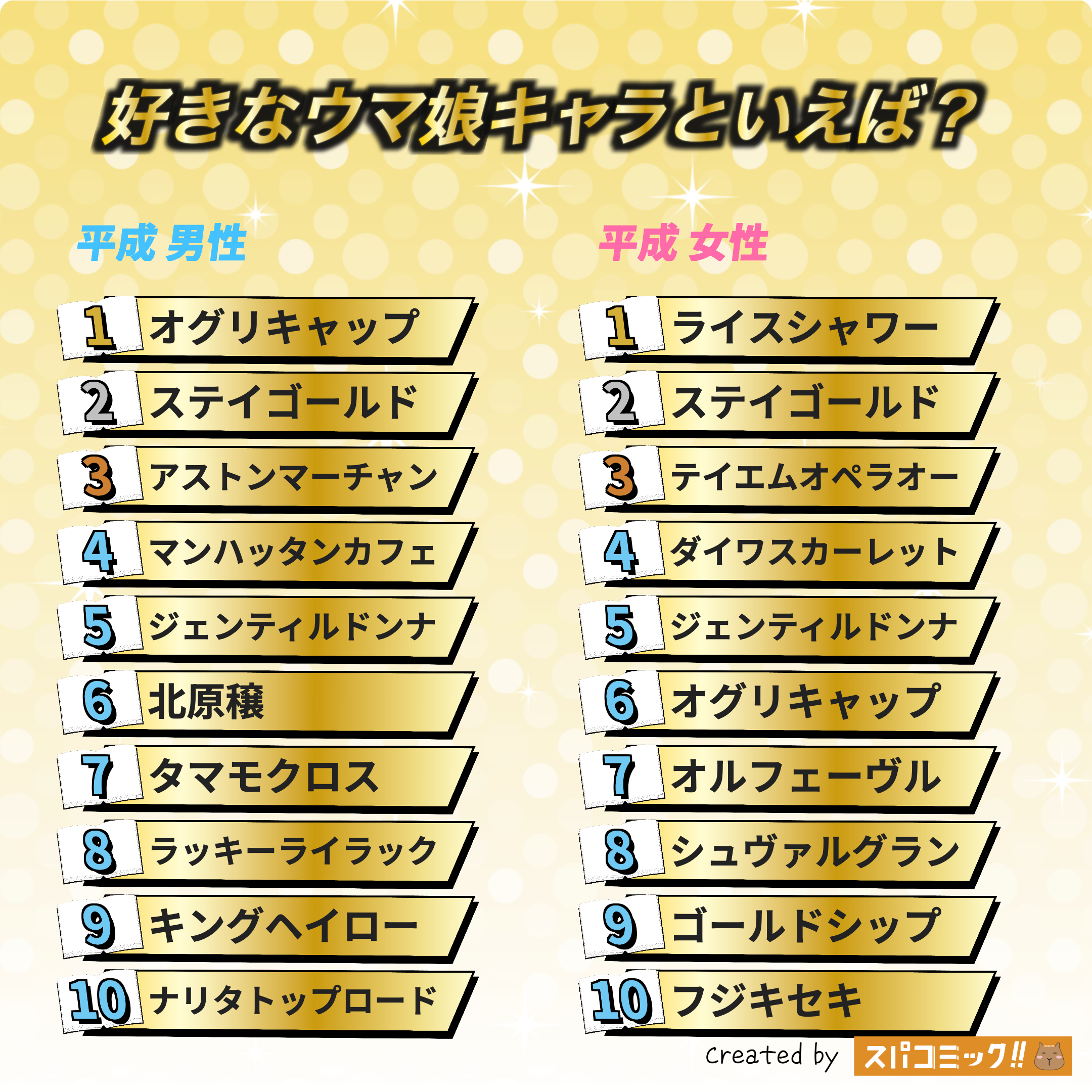 好きなウマ娘キャラといえば? 平成版