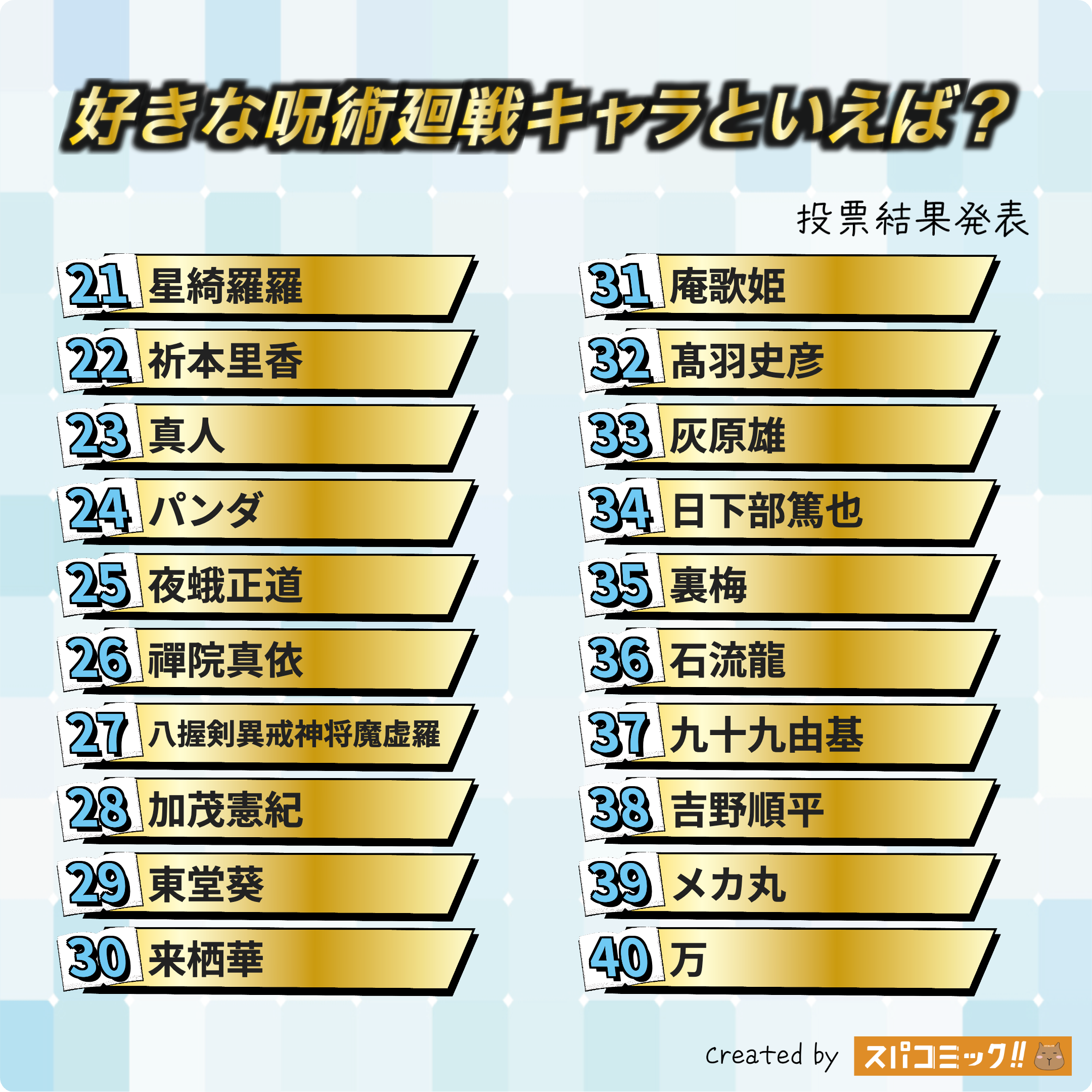 好きな呪術廻戦キャラといえば？ 21〜40位