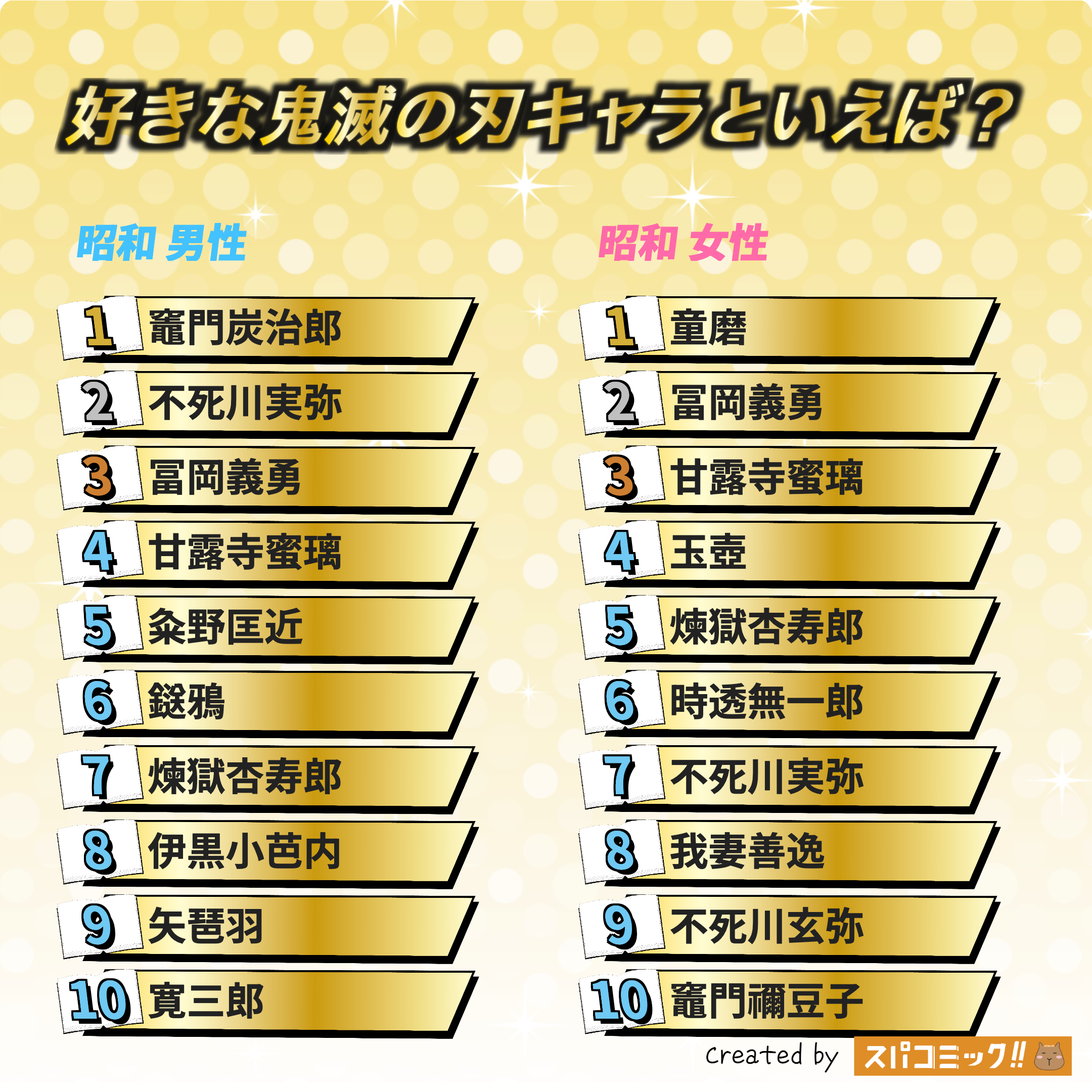 好きな鬼滅の刃キャラといえば？ 昭和版