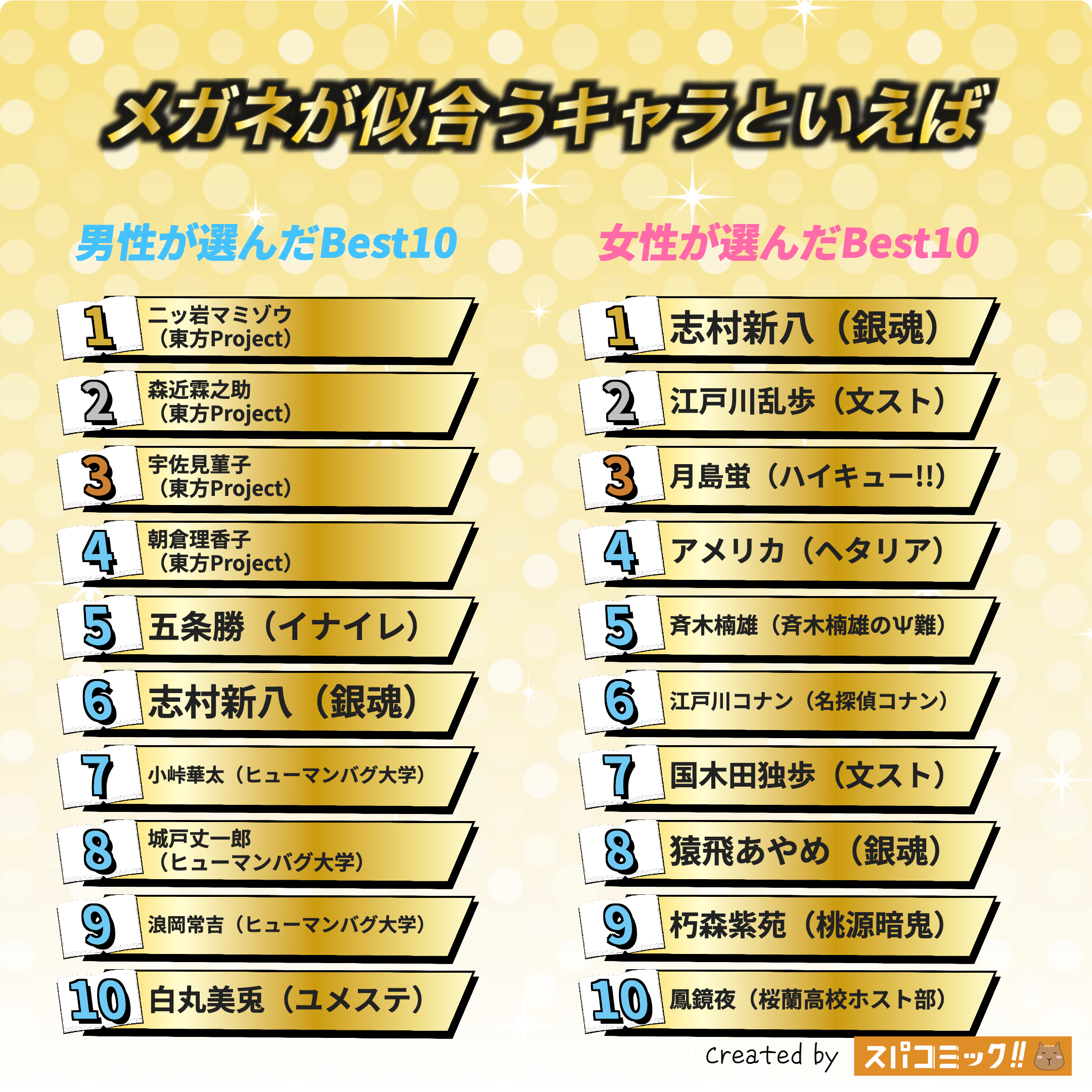メガネが似合うキャラといえば 男女全体版