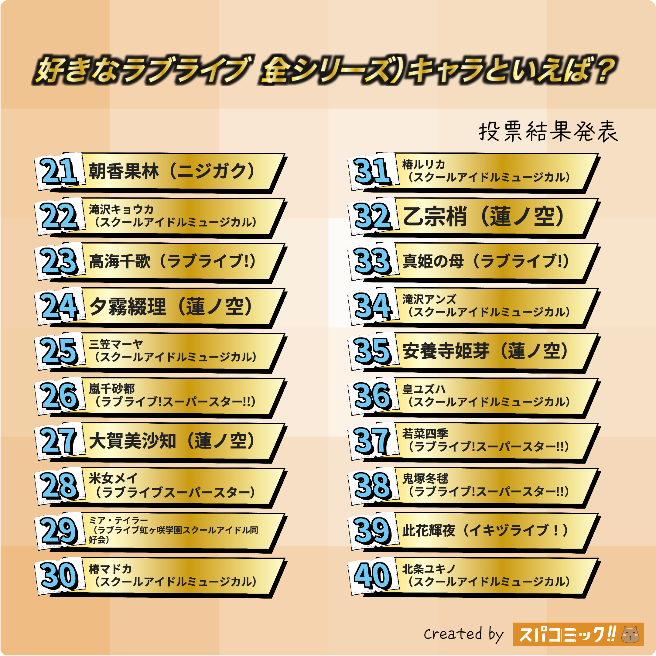 好きなラブライブ(全シリーズ)キャラといえば? 21〜40位