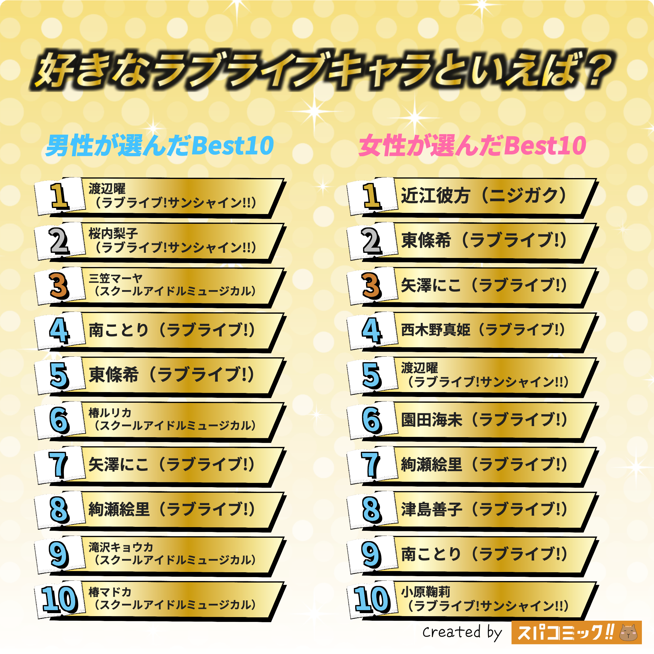 好きなラブライブ(全シリーズ)キャラといえば? 令和版
