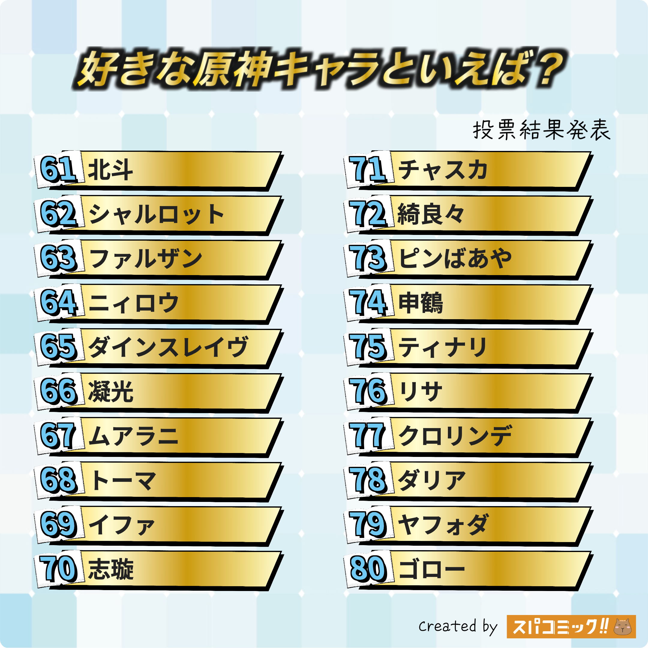 好きな原神キャラといえば? 61〜80位