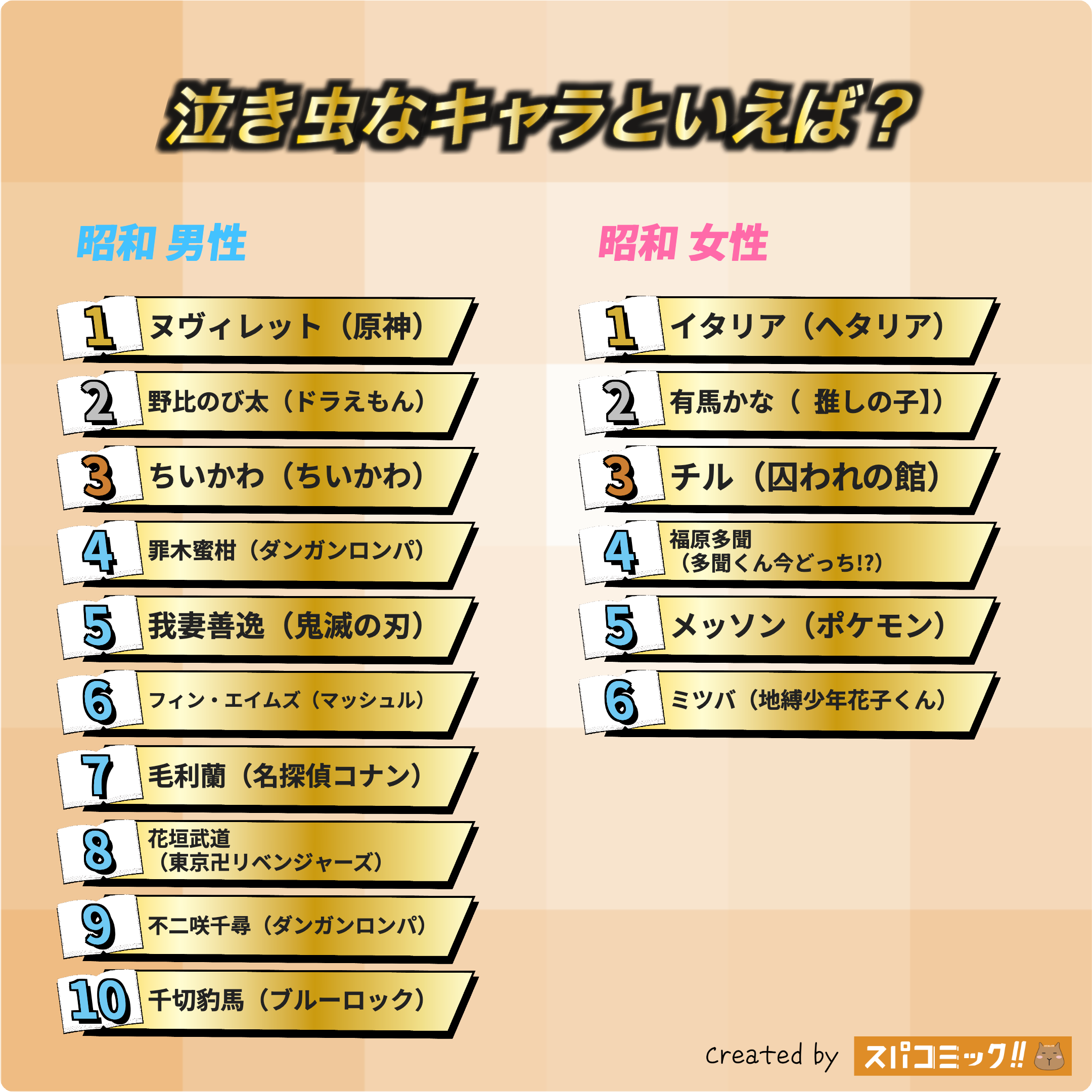 泣き虫なキャラといえば? 昭和版
