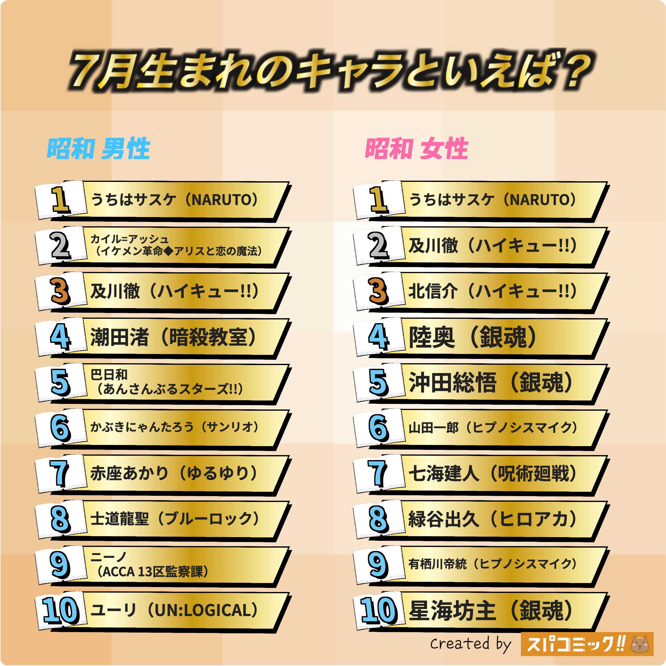 7月生まれのキャラといえば? 昭和版
