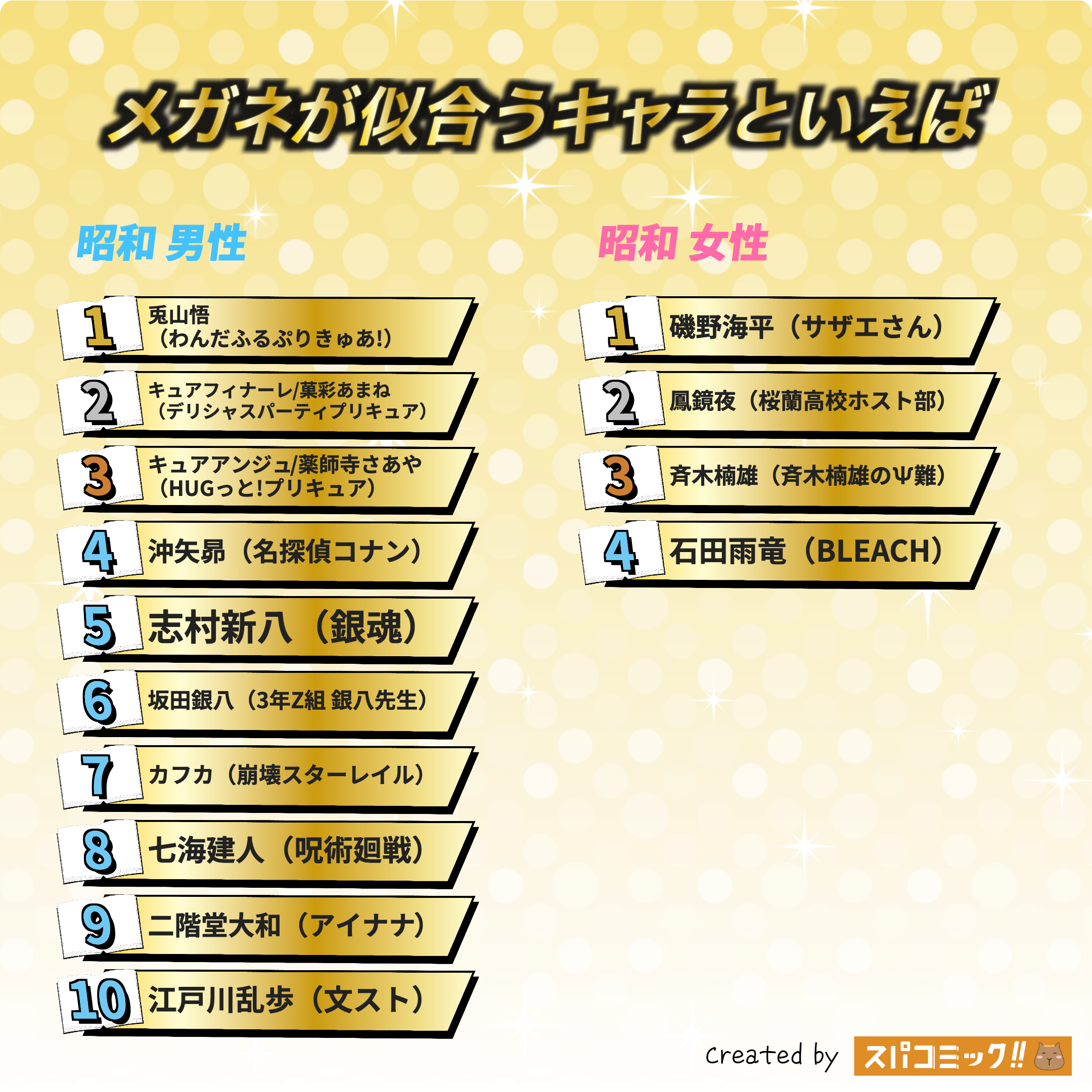 メガネが似合うキャラといえば 昭和版