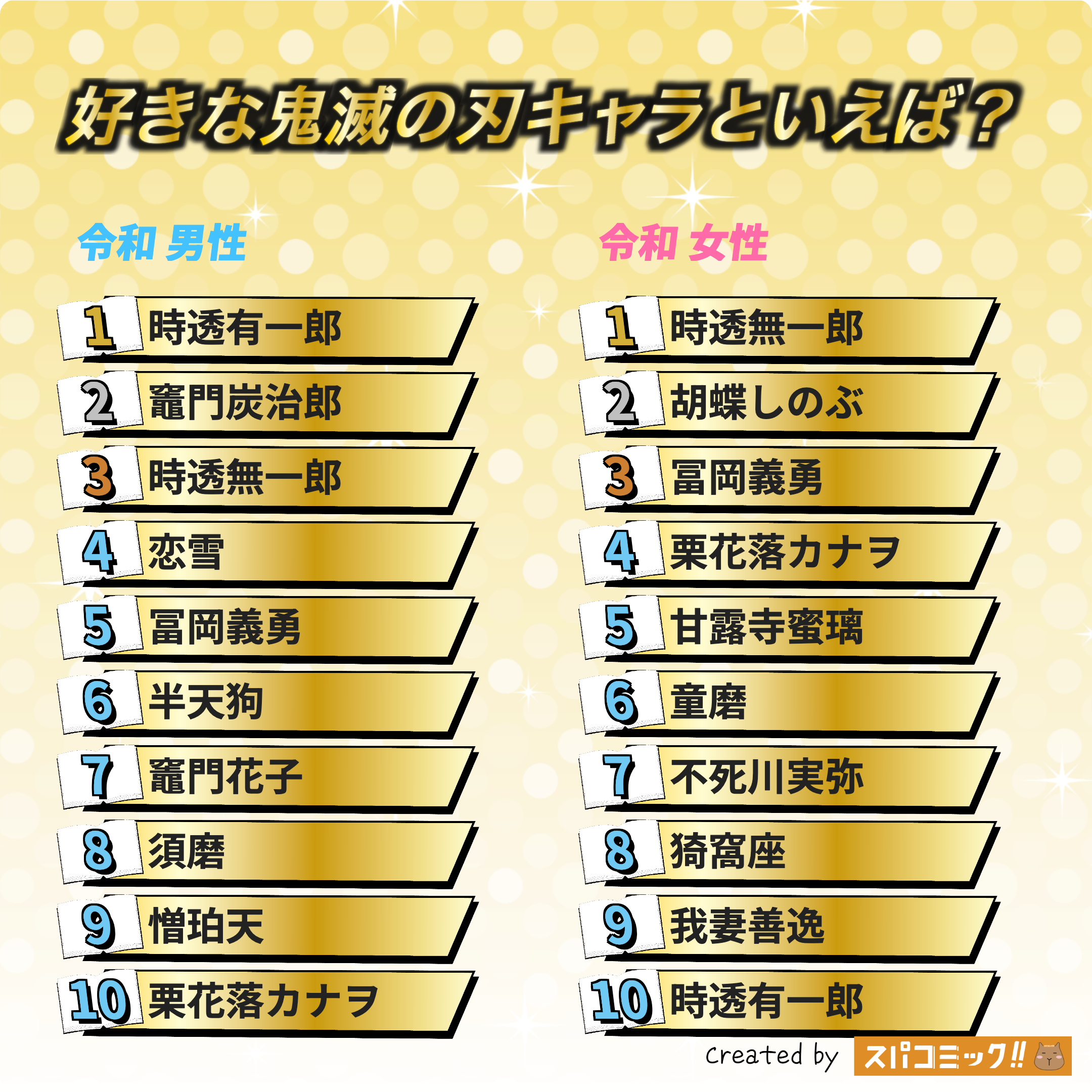 好きな鬼滅の刃キャラといえば？ 令和版