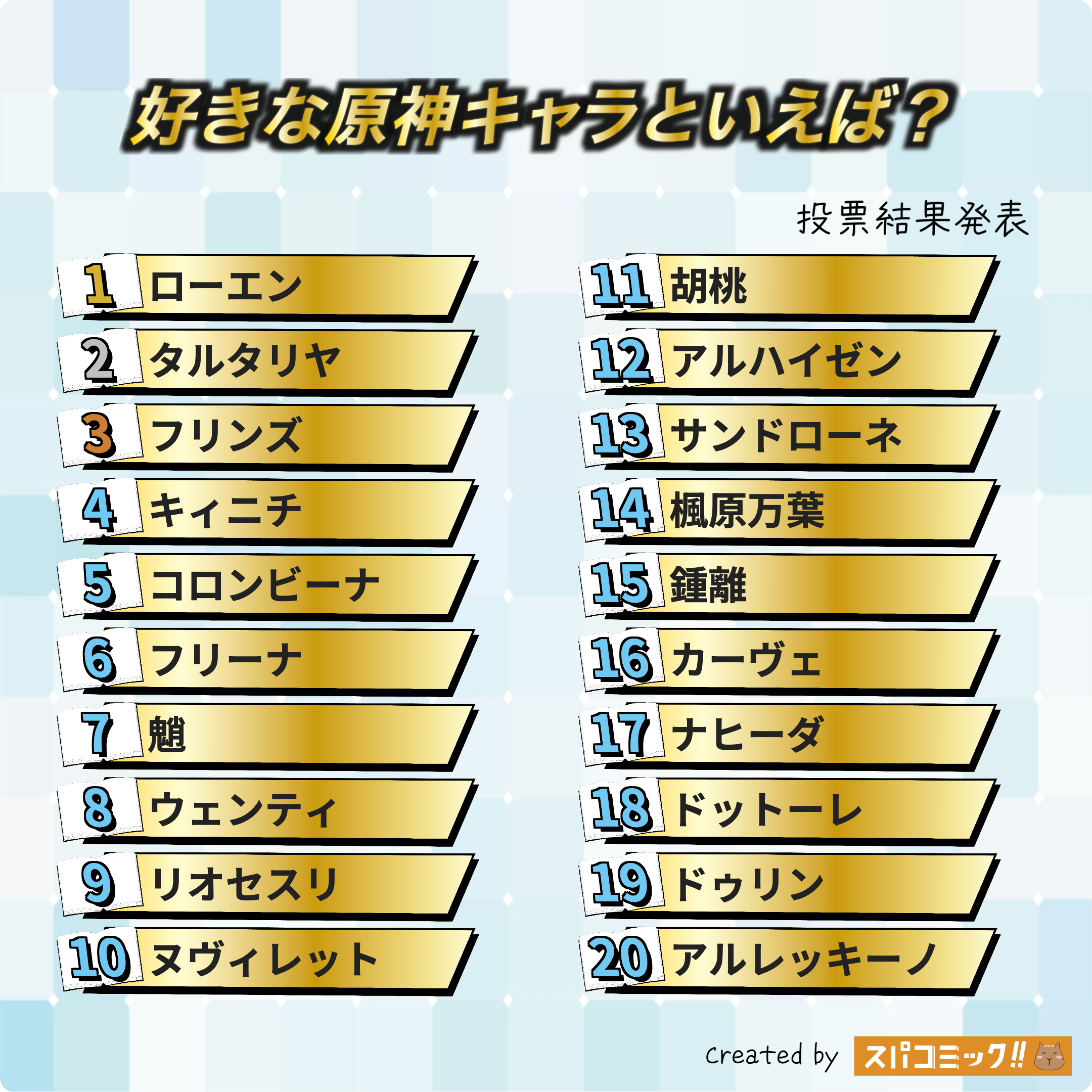 好きな原神キャラといえば? 1〜20位
