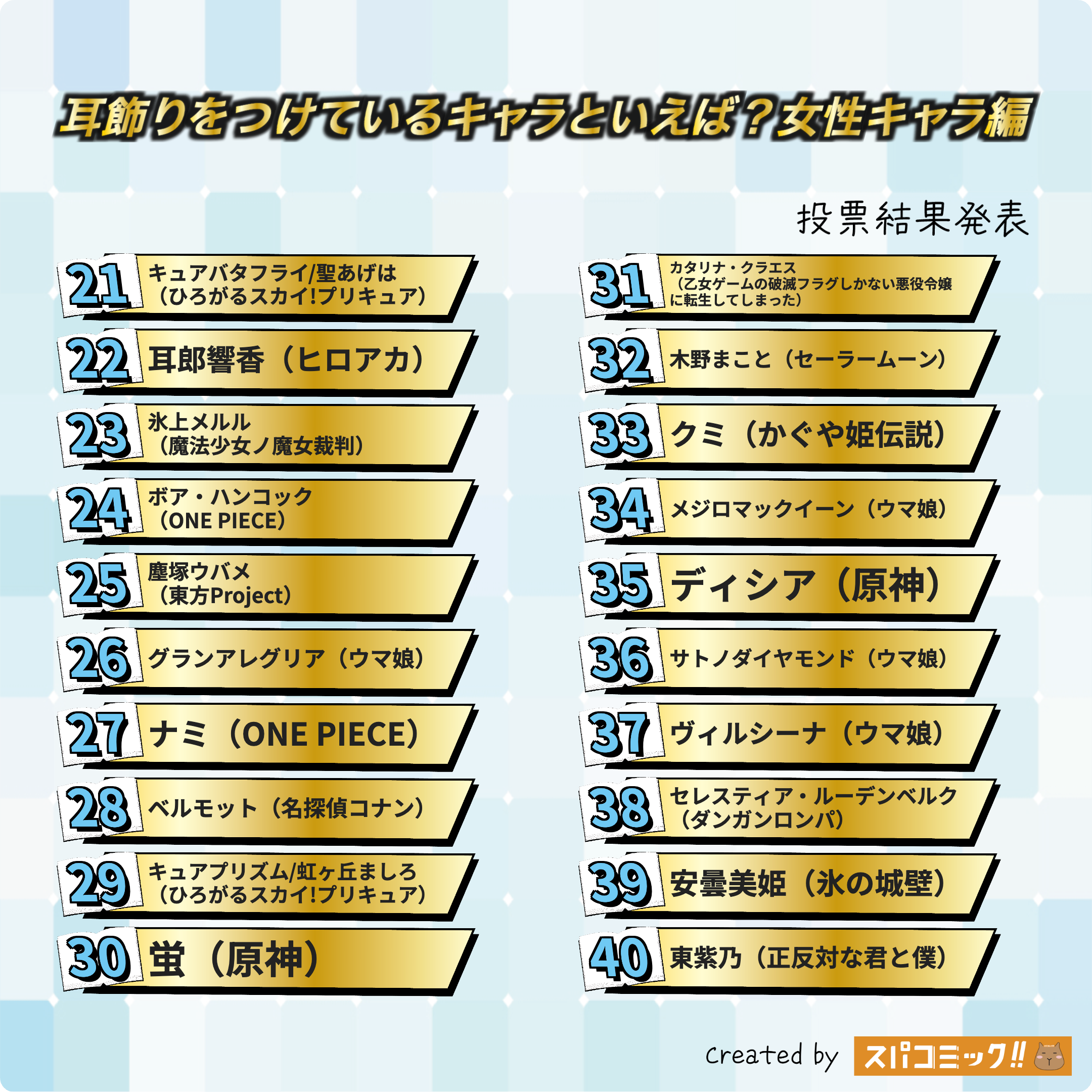 耳飾りをつけているキャラといえば?(女性キャラ) 21〜40位