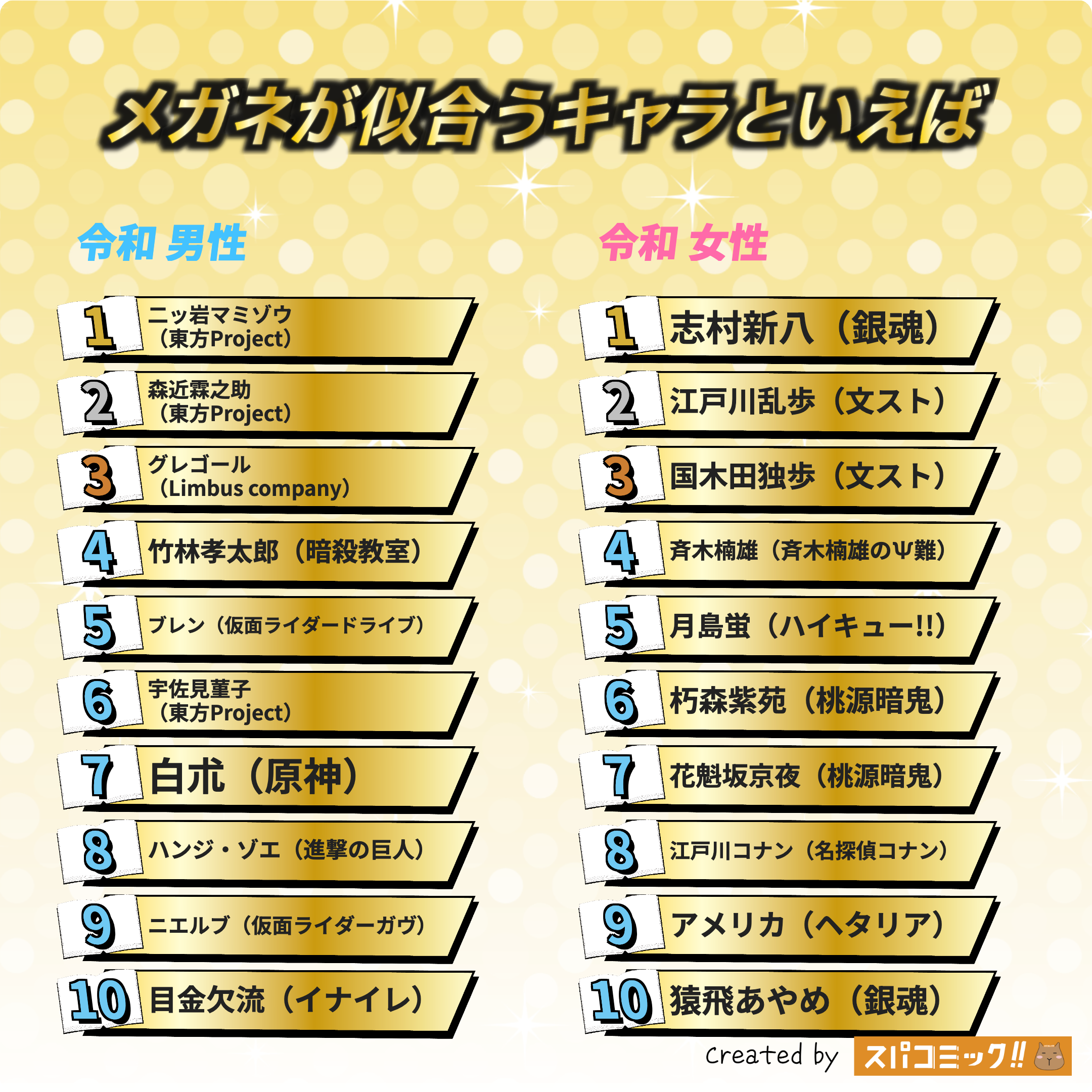 メガネが似合うキャラといえば 令和版
