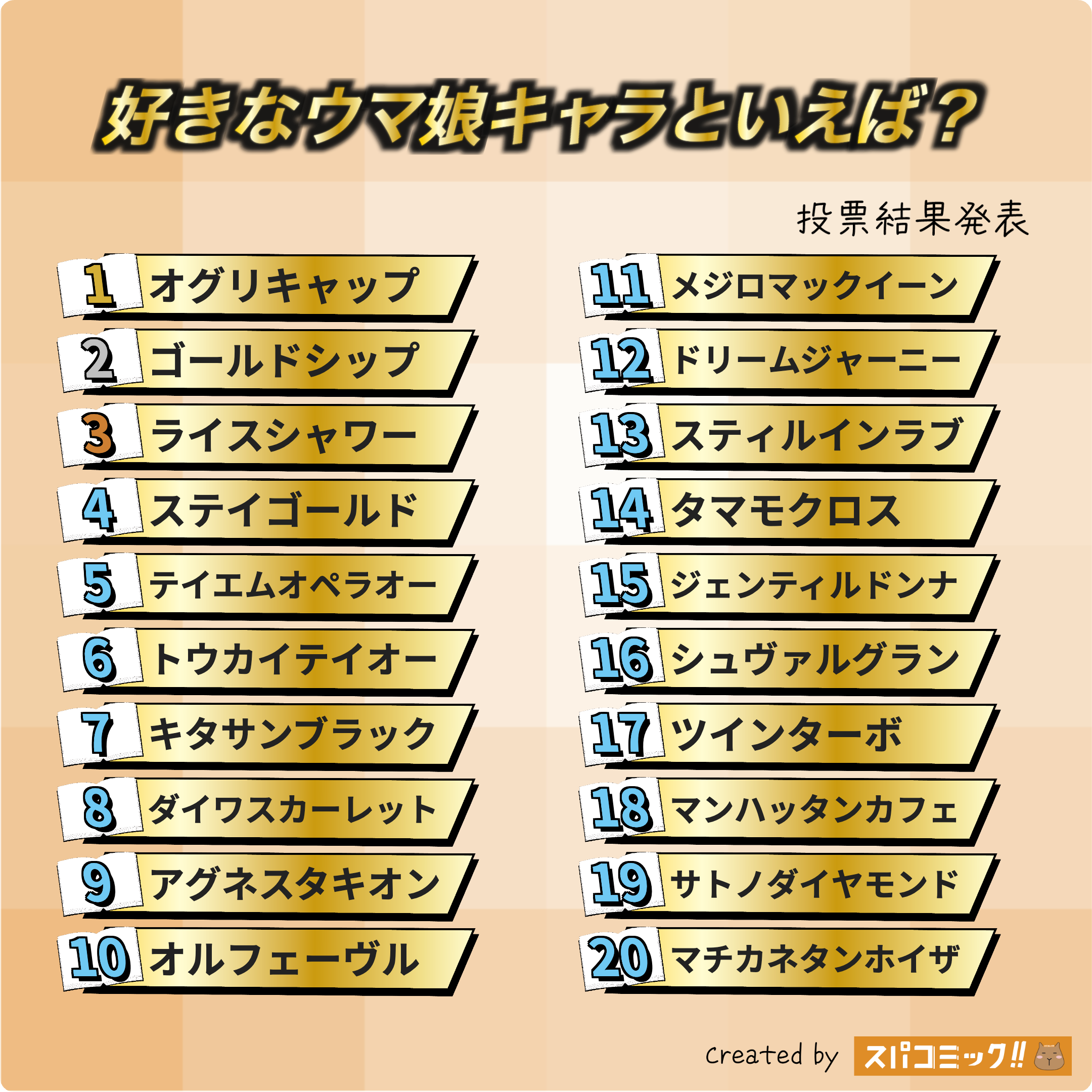 好きなウマ娘キャラといえば? 1〜20位