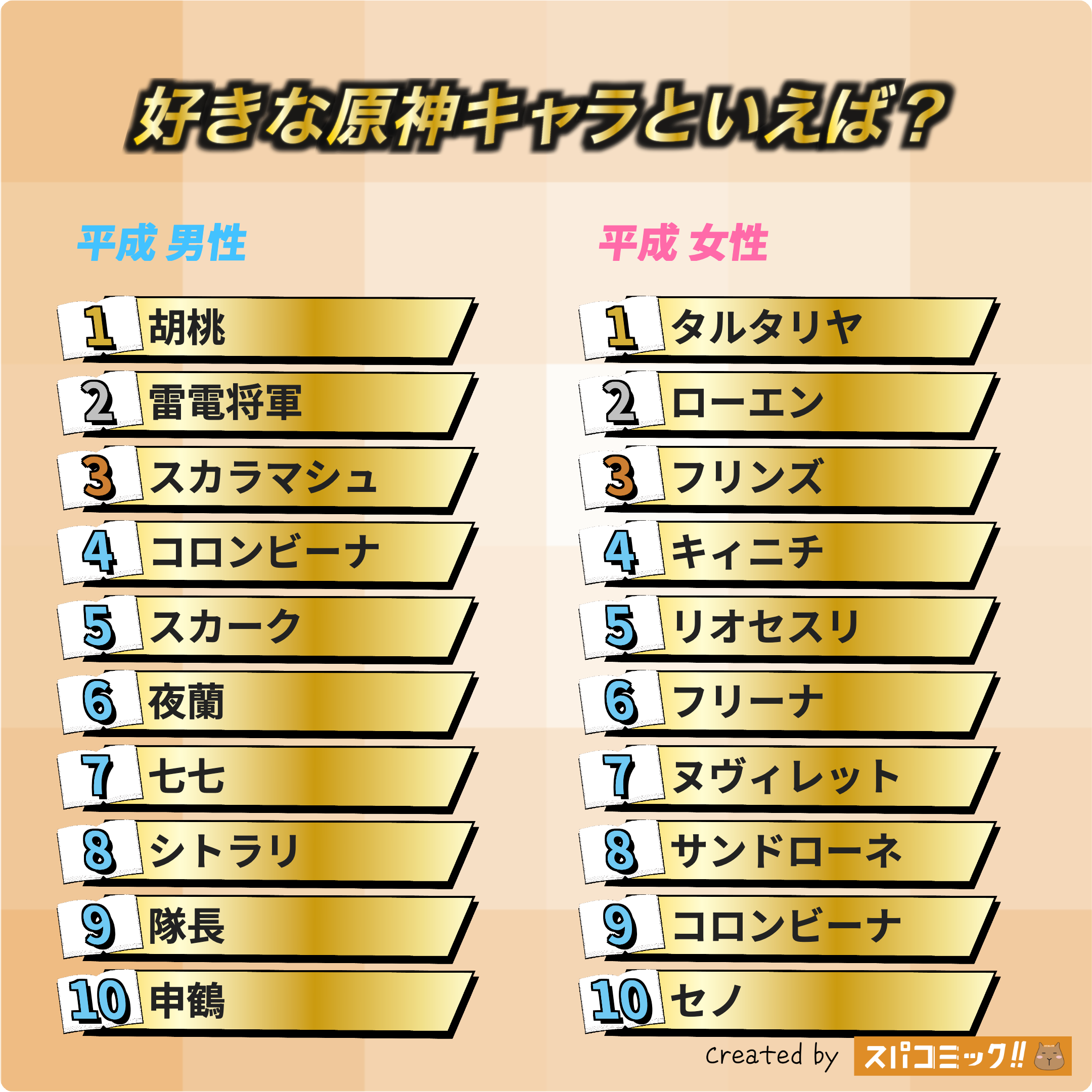 好きな原神キャラといえば? 平成版