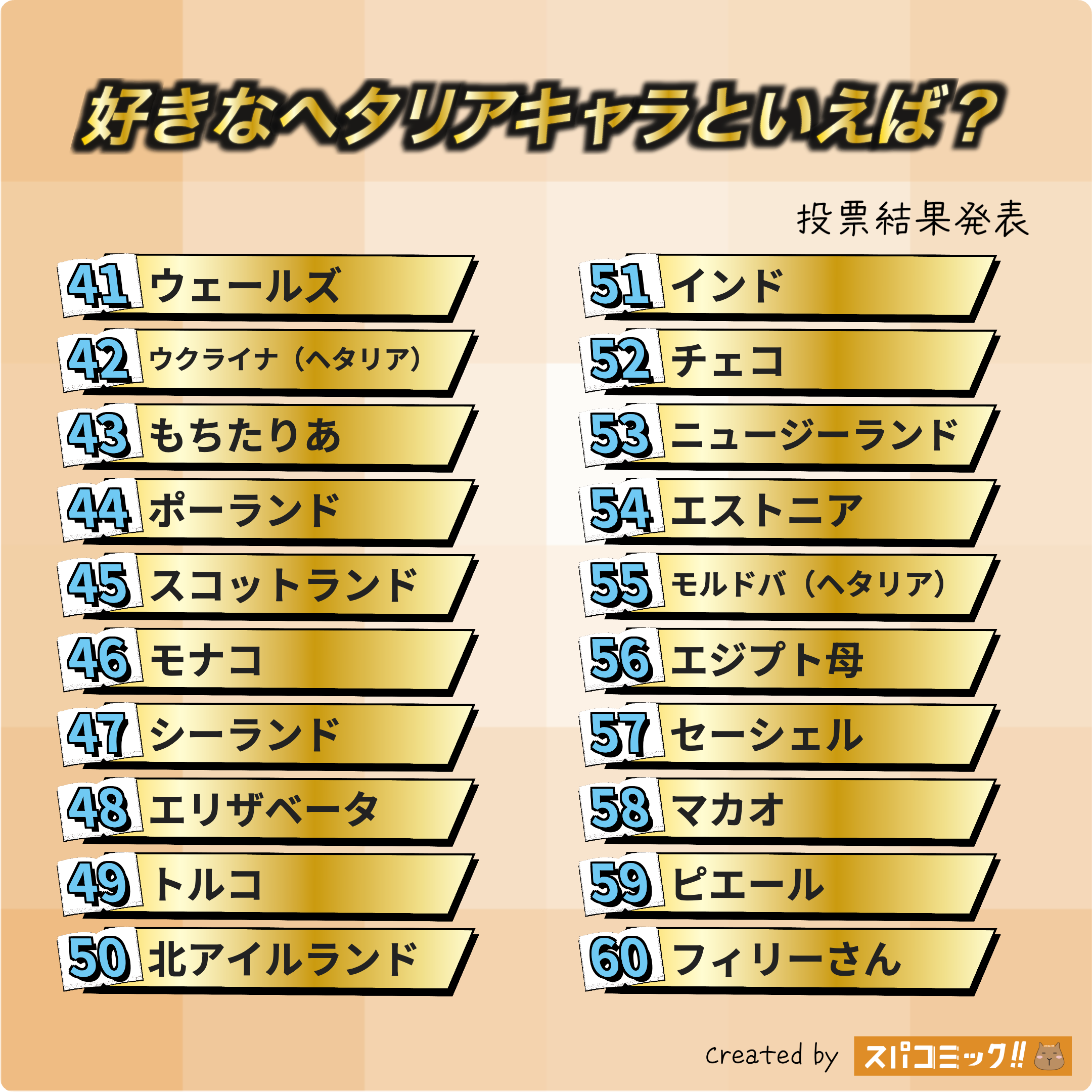 好きなヘタリアキャラといえば? 41〜60位