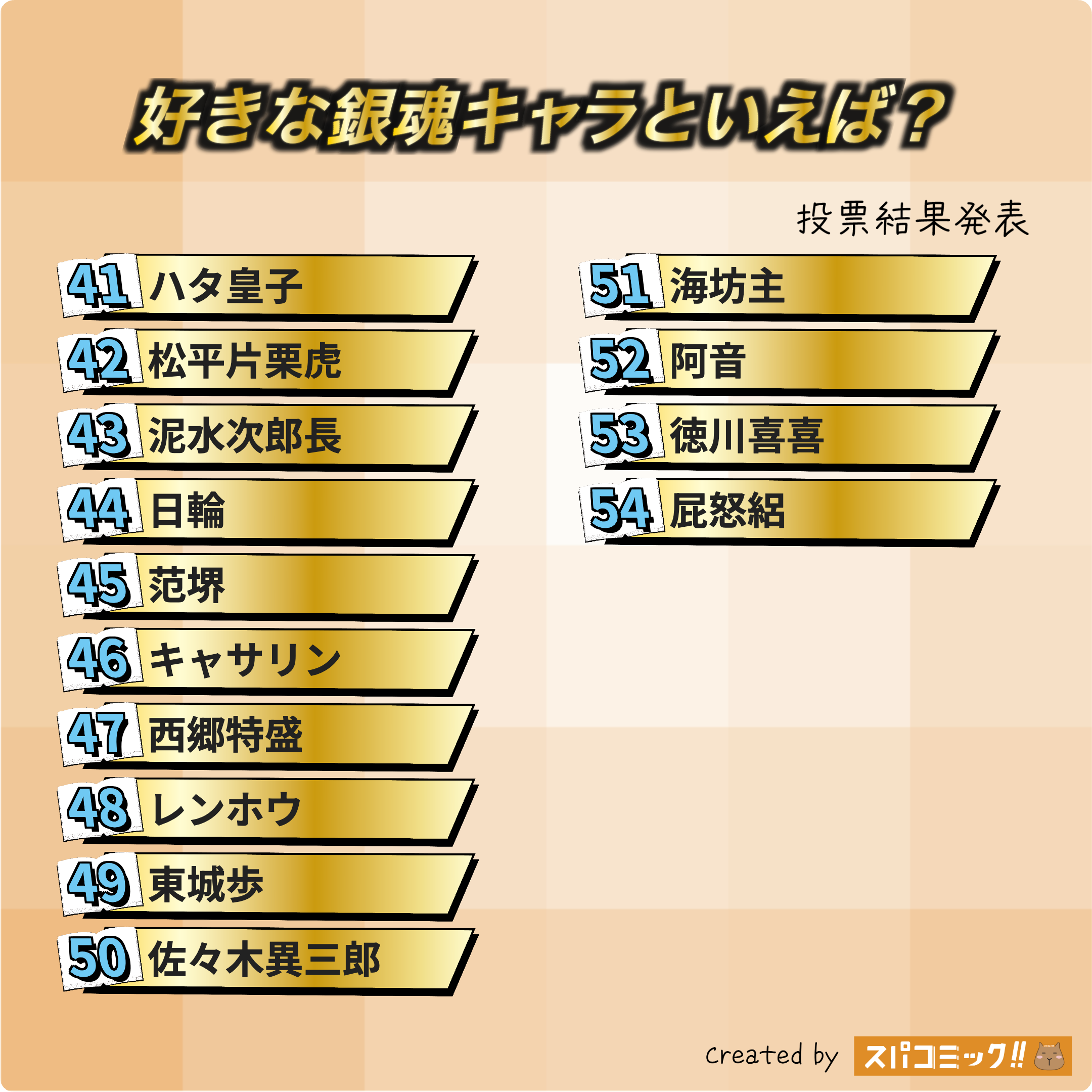 好きな銀魂キャラといえば? 41〜54位