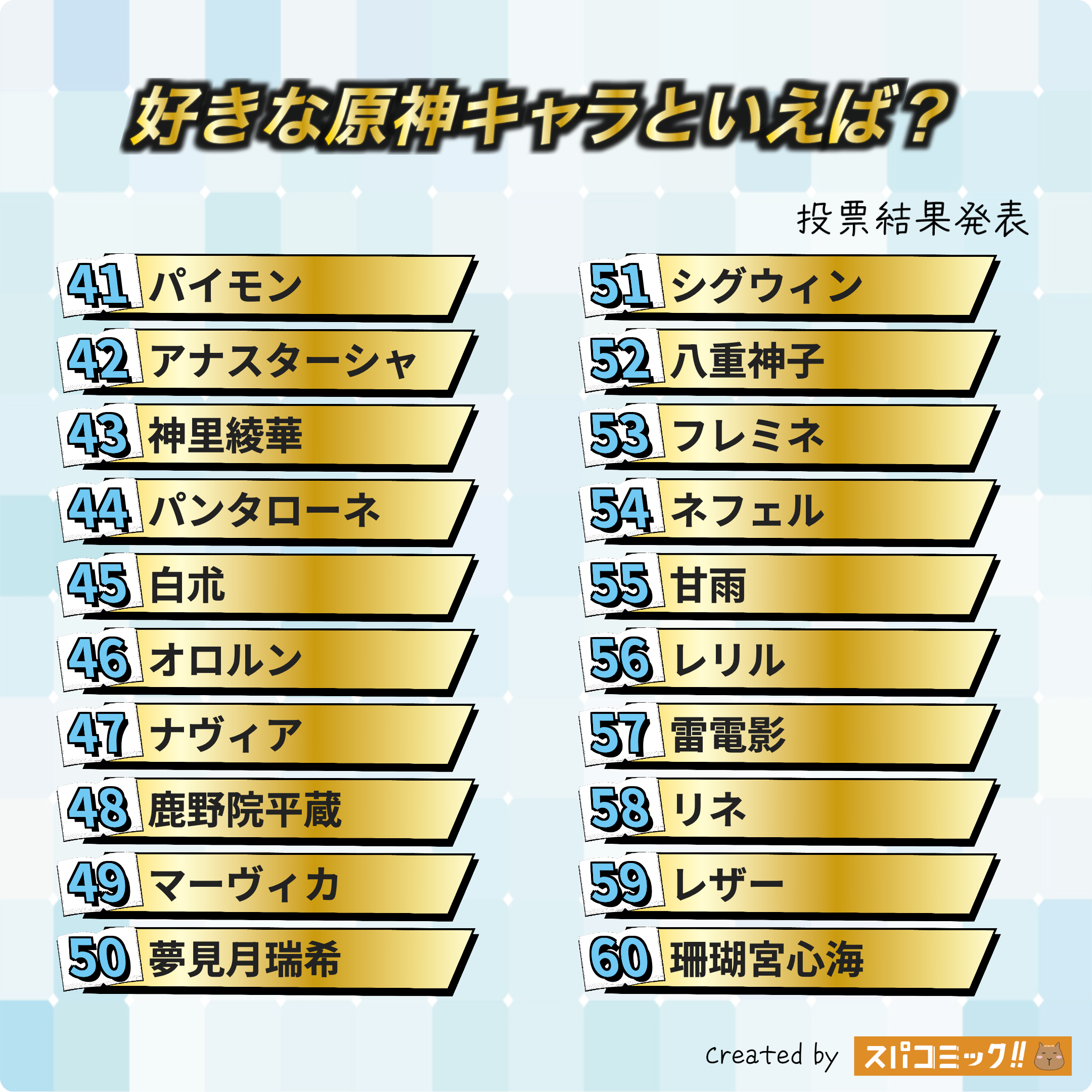 好きな原神キャラといえば? 41〜60位