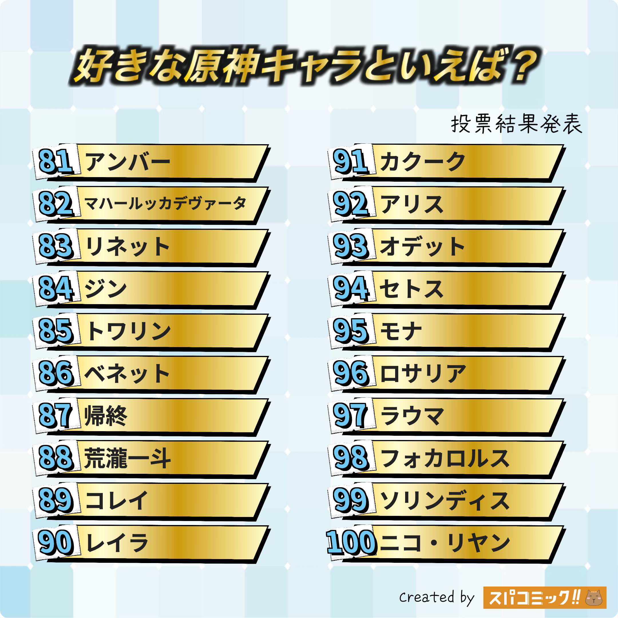 好きな原神キャラといえば? 81〜100位