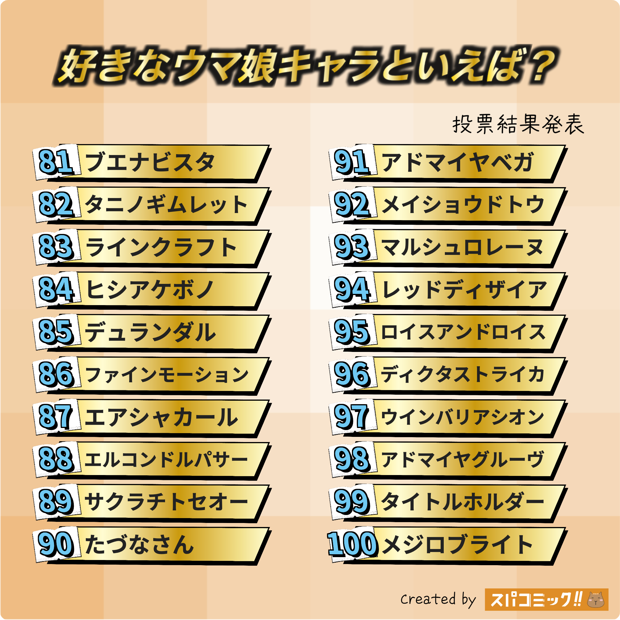 好きなウマ娘キャラといえば? 81〜100位