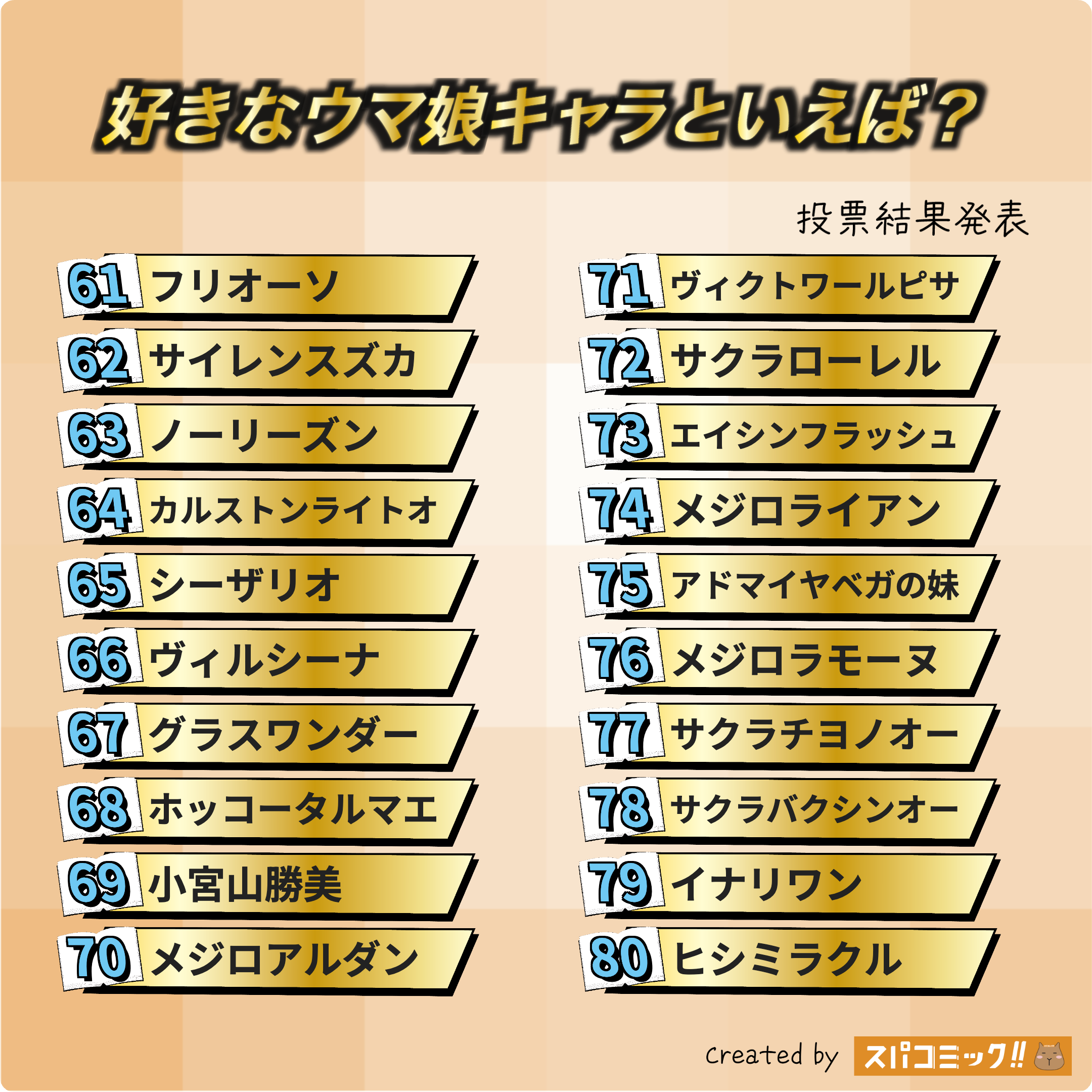 好きなウマ娘キャラといえば? 61〜80位