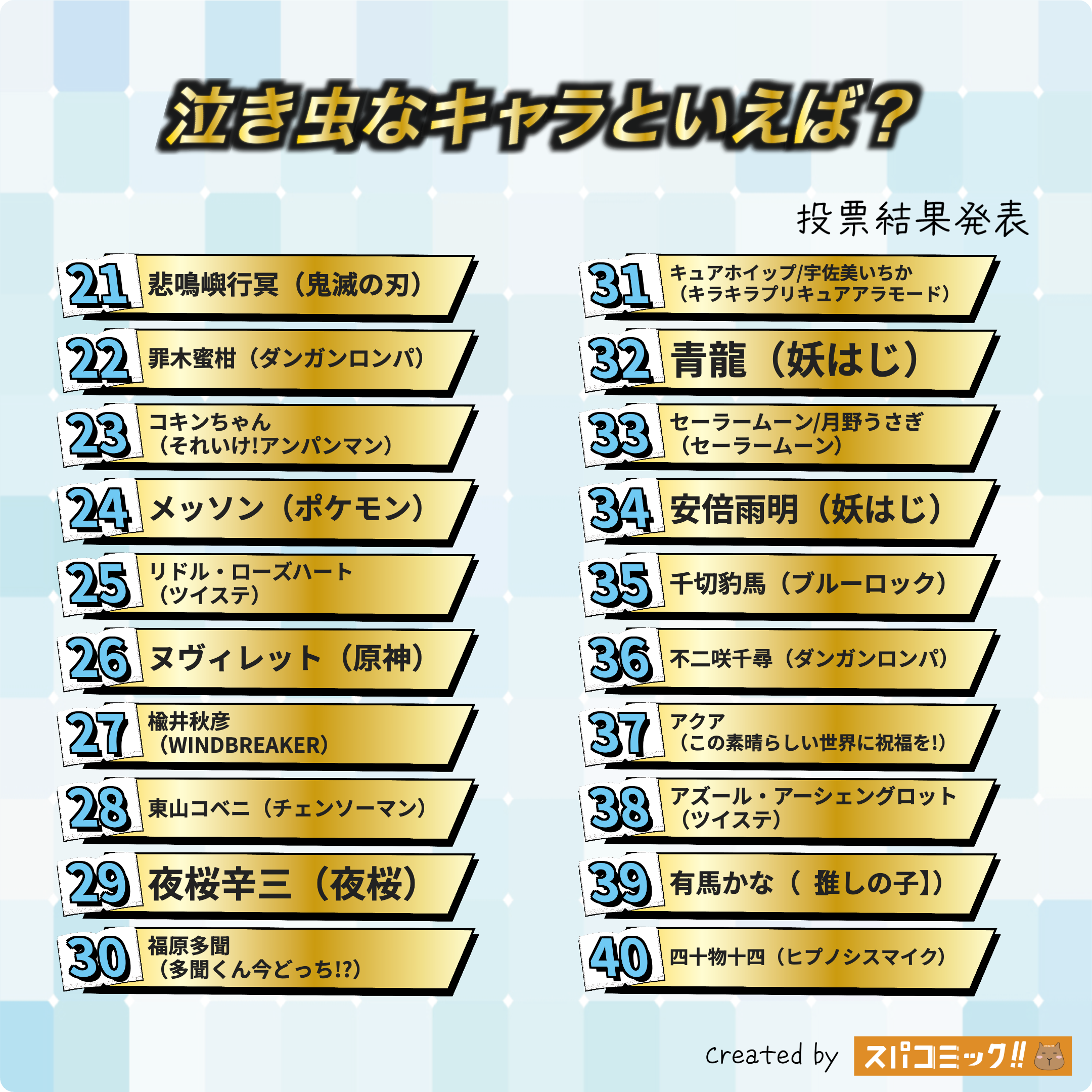 泣き虫なキャラといえば? 21〜40位