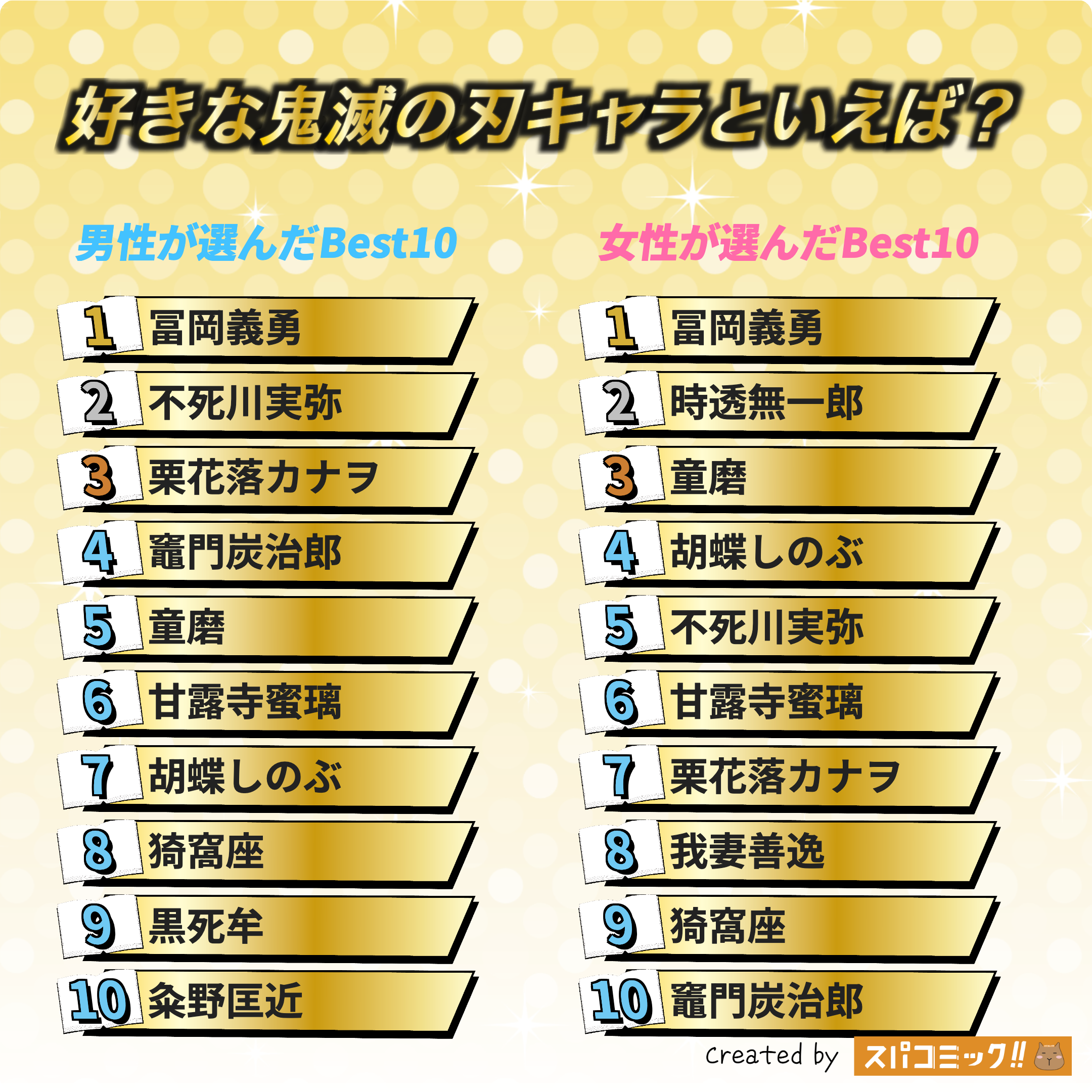 好きな鬼滅の刃キャラといえば？ 男女全体版