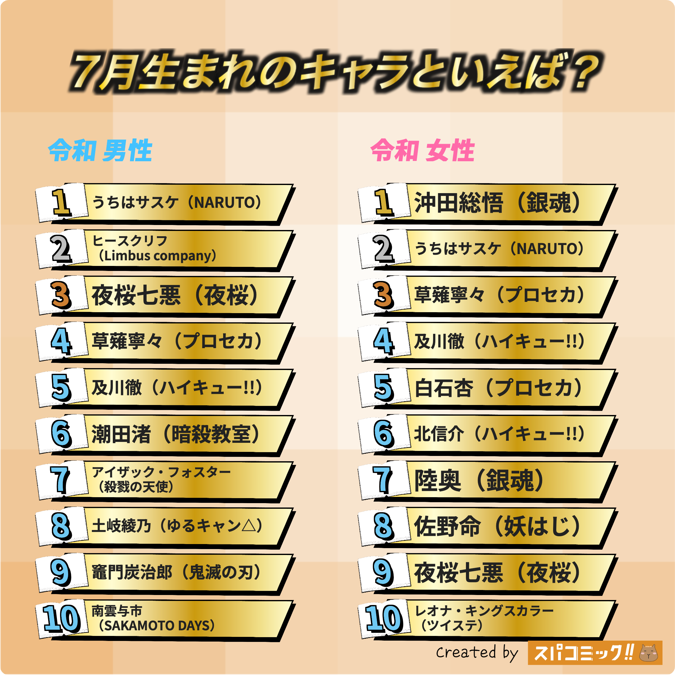 7月生まれのキャラといえば? 令和版