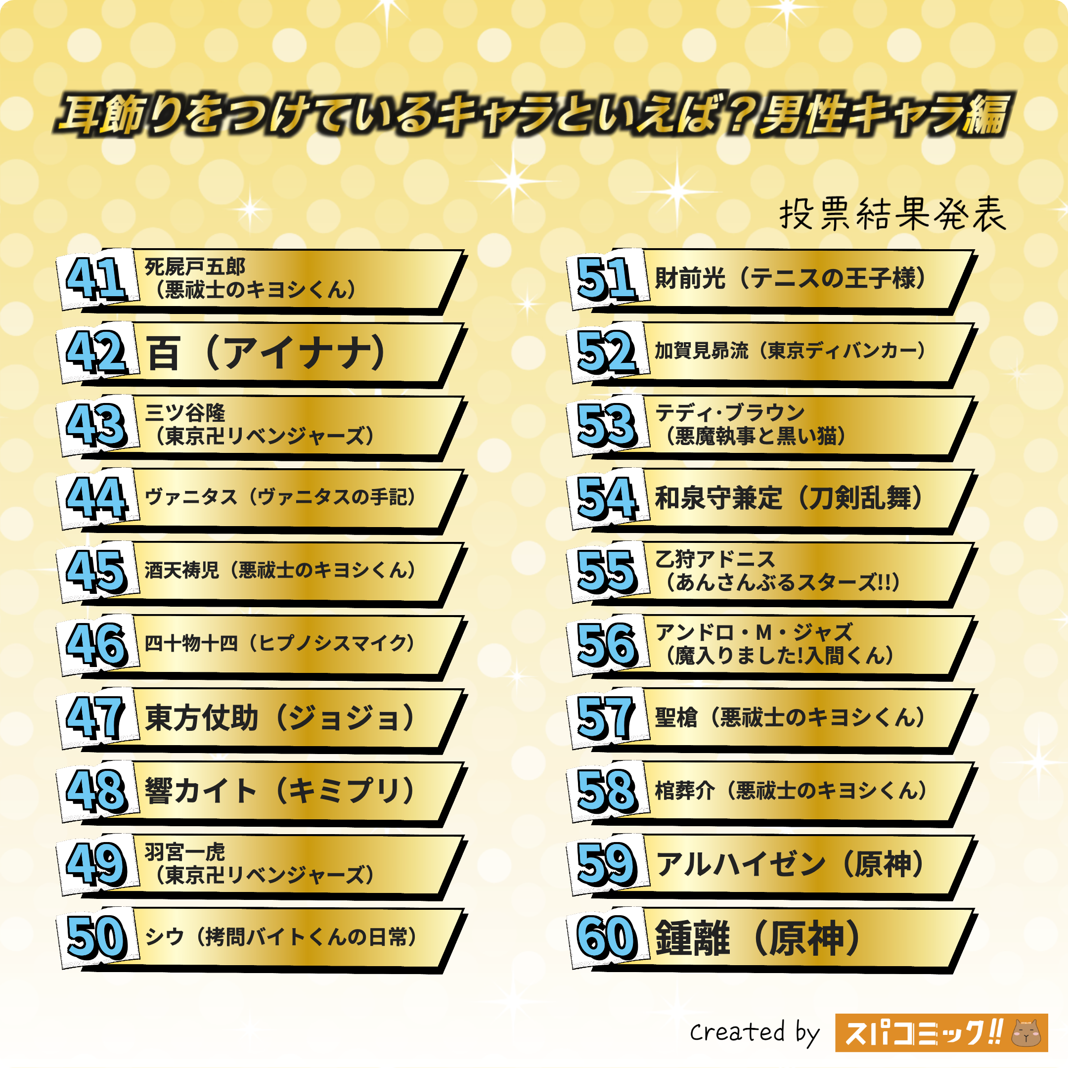耳飾りをつけているキャラといえば?(男性キャラ) 41〜60位