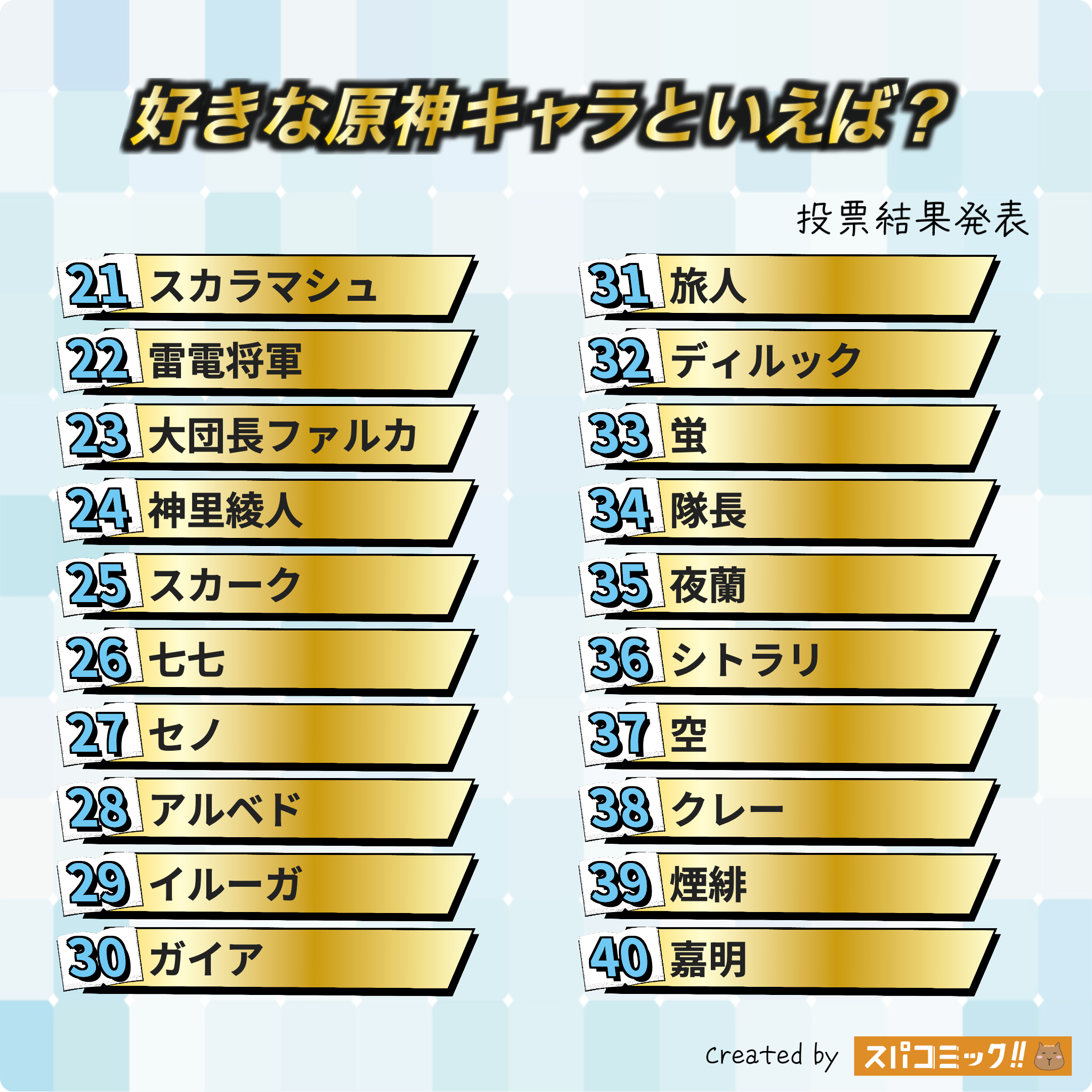 好きな原神キャラといえば? 21〜40位