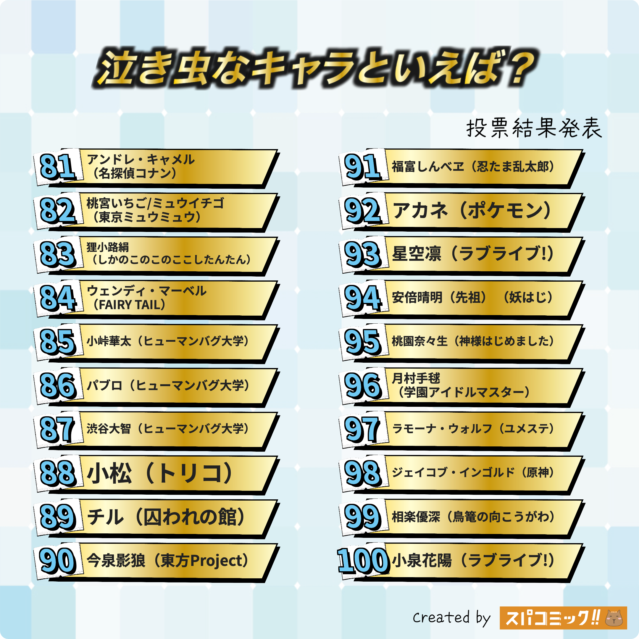 泣き虫なキャラといえば? 81〜100位