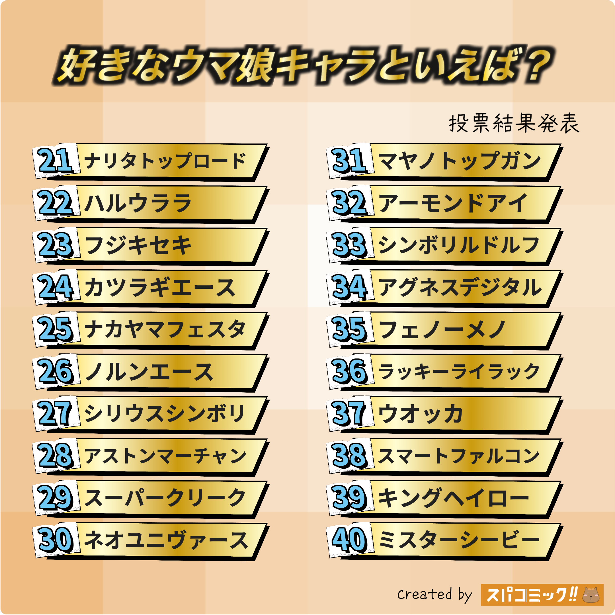 好きなウマ娘キャラといえば? 21〜40位