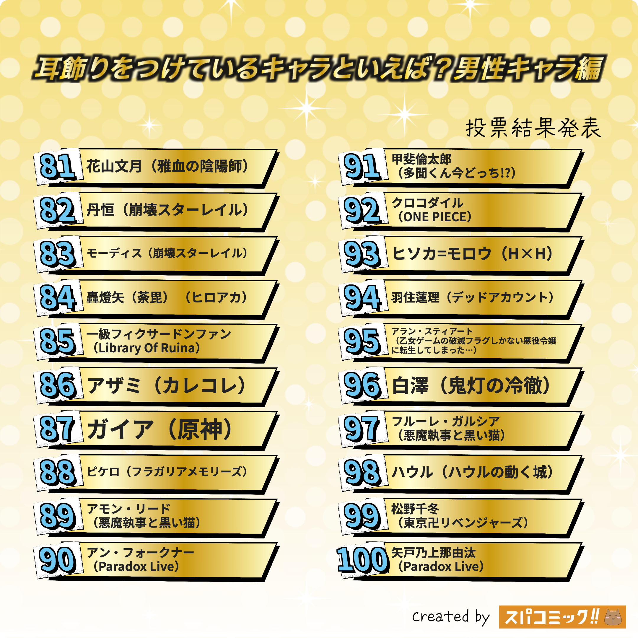 耳飾りをつけているキャラといえば?(男性キャラ) 81〜100位