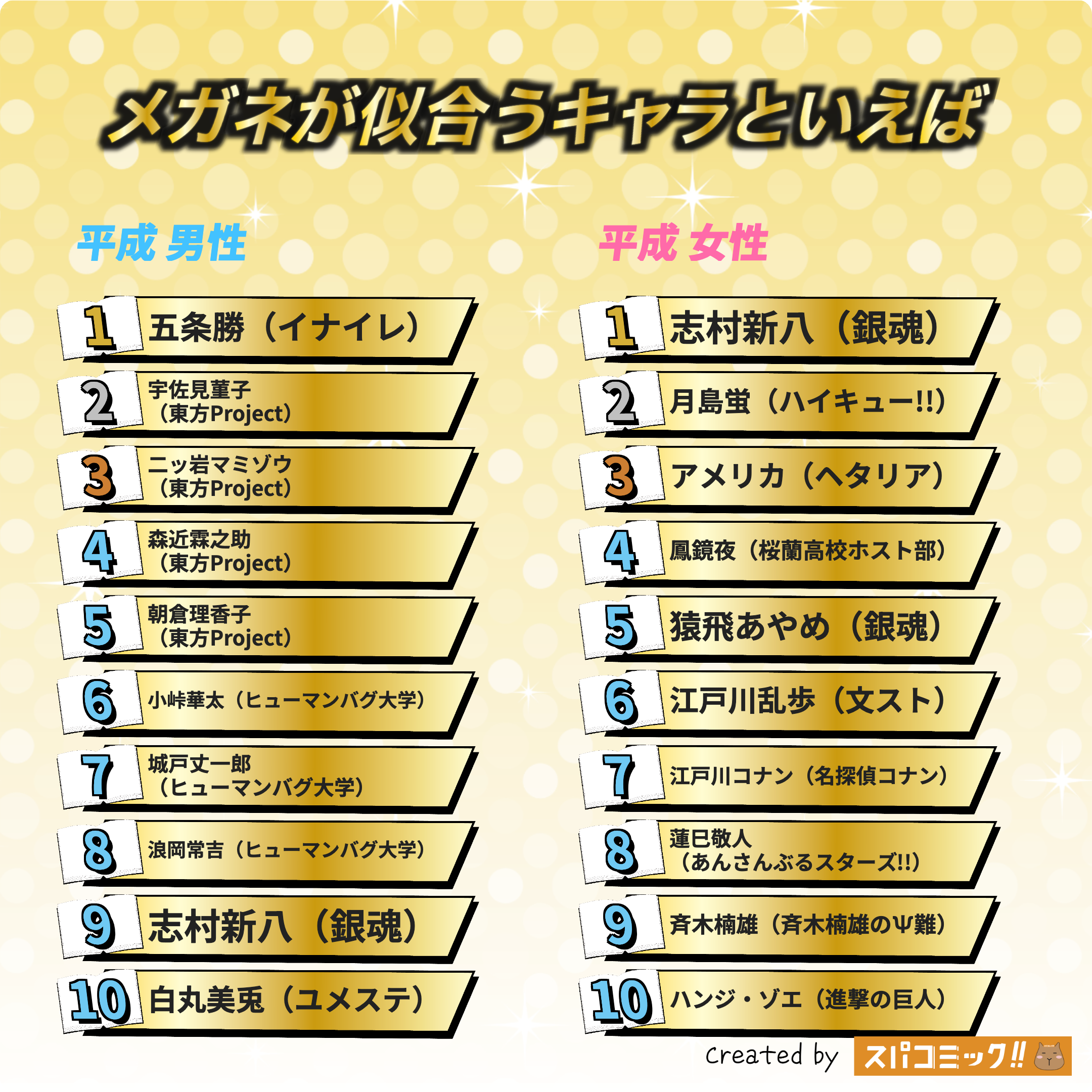 メガネが似合うキャラといえば 平成版