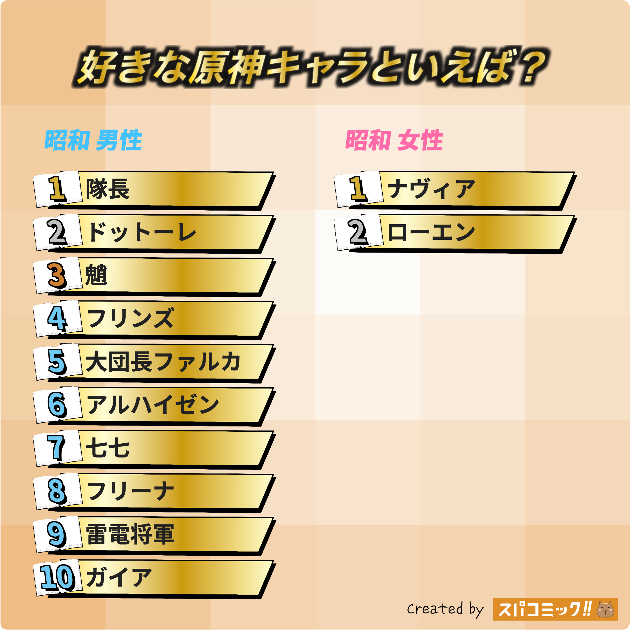 好きな原神キャラといえば? 昭和版